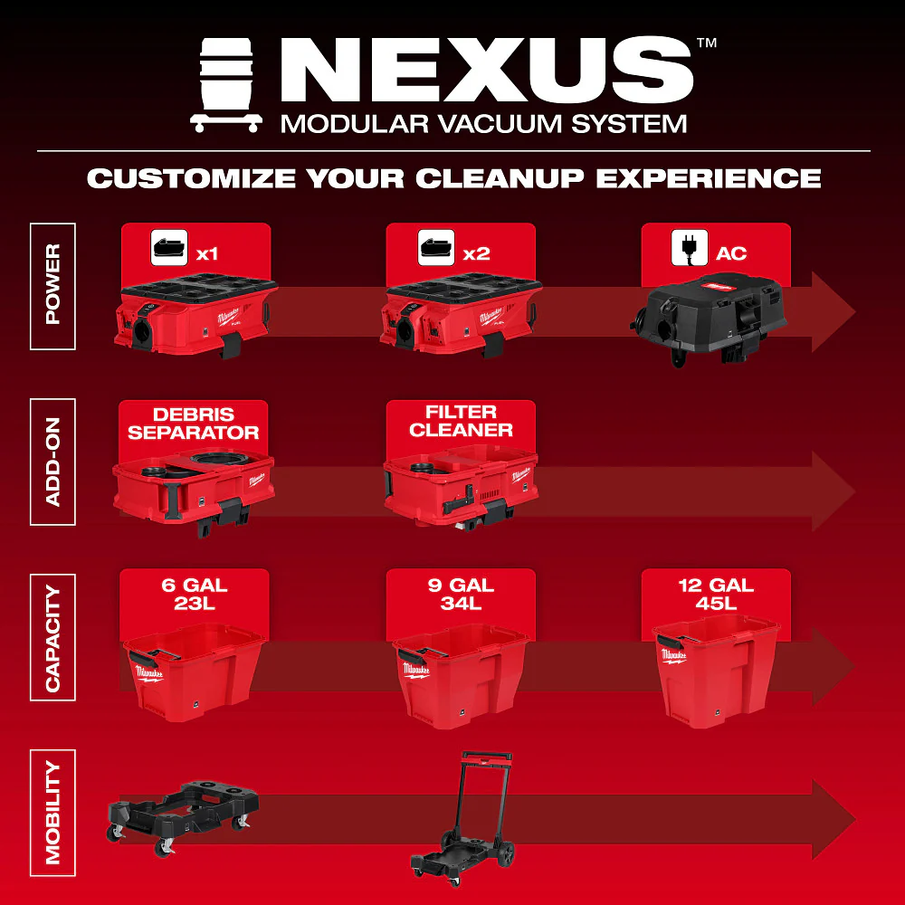 Milwaukee M18 FUEL NEXUS 6 Gal Wet/Dry Vacuum w/ PACKOUT - Image 4