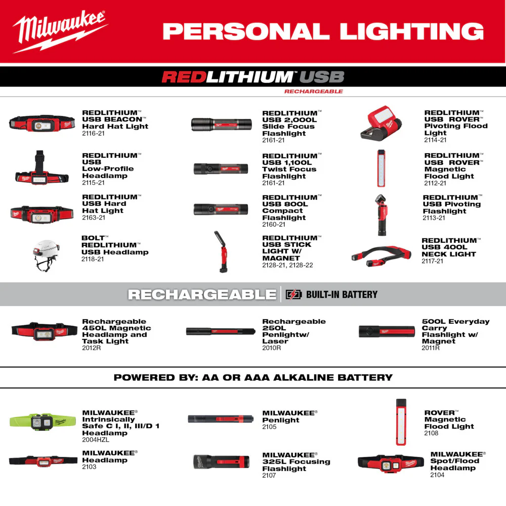Milwaukee REDLITHIUM USB 1100L Twist Focus Flashlight - Image 10