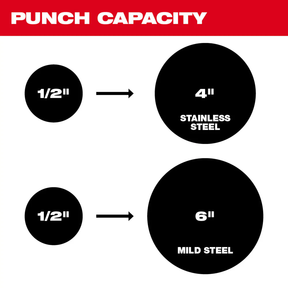 Milwaukee M18 FORCE LOGIC 10 Ton Knockout Tool 1/2" to 2" - Image 6