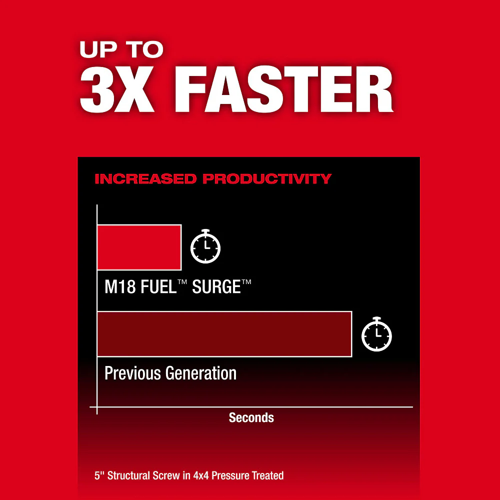 Milwaukee M18 FUEL SURGE 1/4" Hex Hydraulic Impact Driver Kit - Image 6