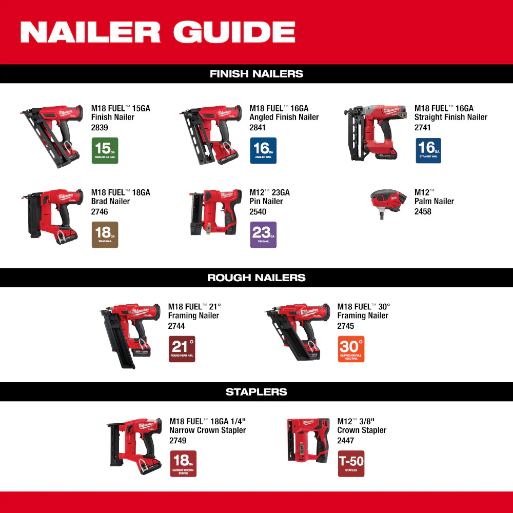Milwaukee M18 FUEL™ 15 Gauge Finish Nailer Kit - Image 11
