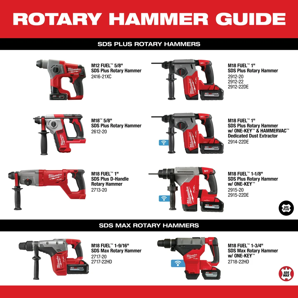 Milwaukee M18 FUEL 1-1/8" SDS Plus Rotary Hammer w/ ONE-KEY & HAMMERVAC Dedicated Dust Extractor Kit - Image 10