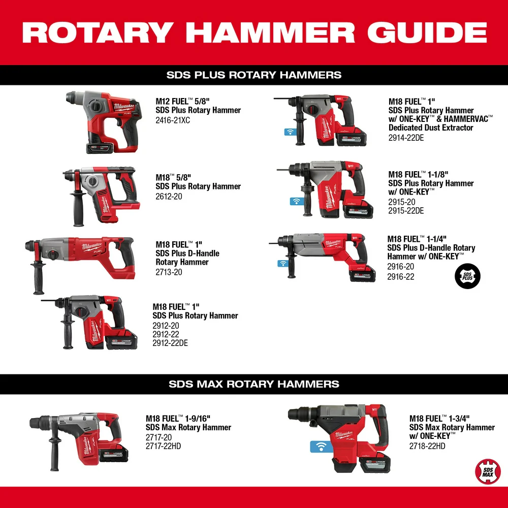 Milwaukee M18 FUEL 1-1/4” SDS Plus D-Handle Rotary Hammer Kit w/ ONE-KEY - Image 11