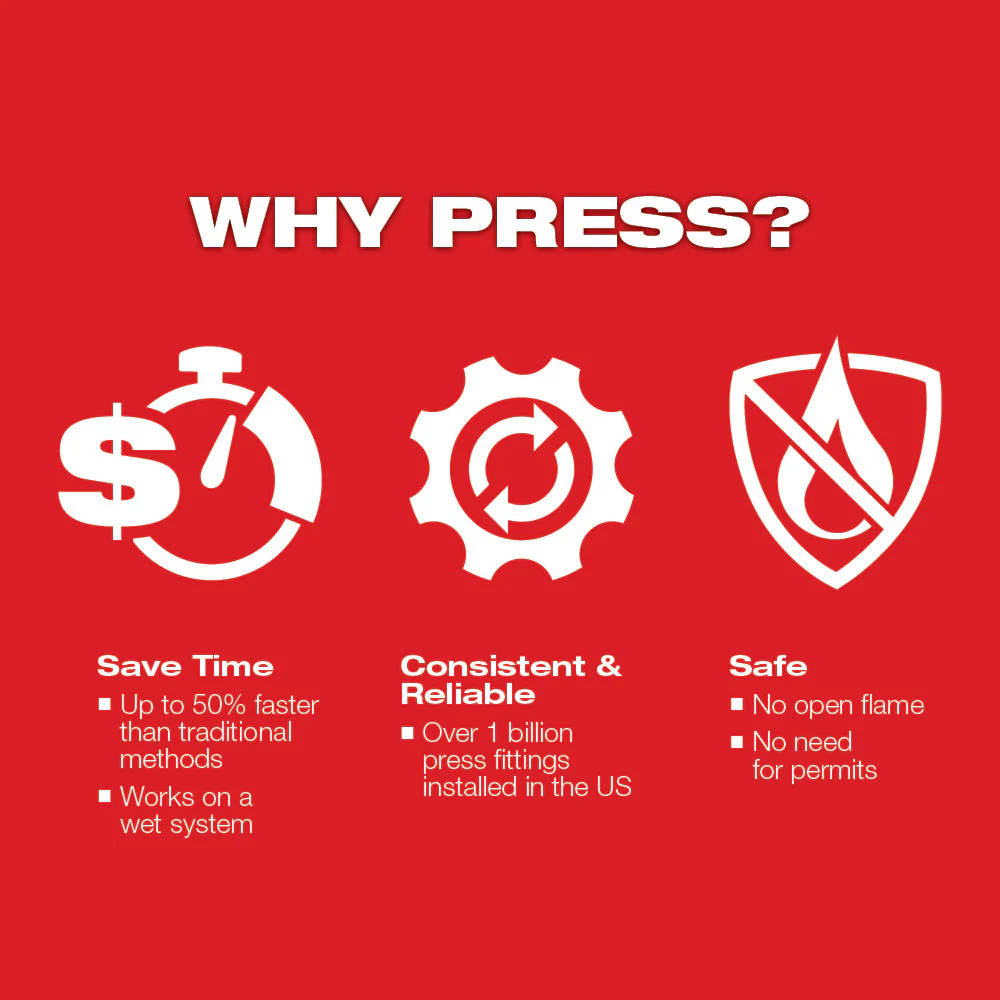 Milwaukee M18 FORCE LOGIC Press Tool w/ ONE-KEY - Image 8