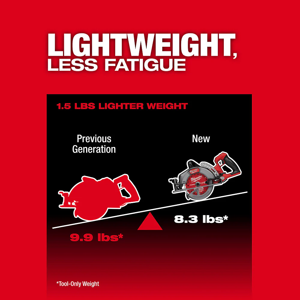 Milwaukee M18 FUEL 7-1/4" Rear Handle Circular Saw Kit - Image 6