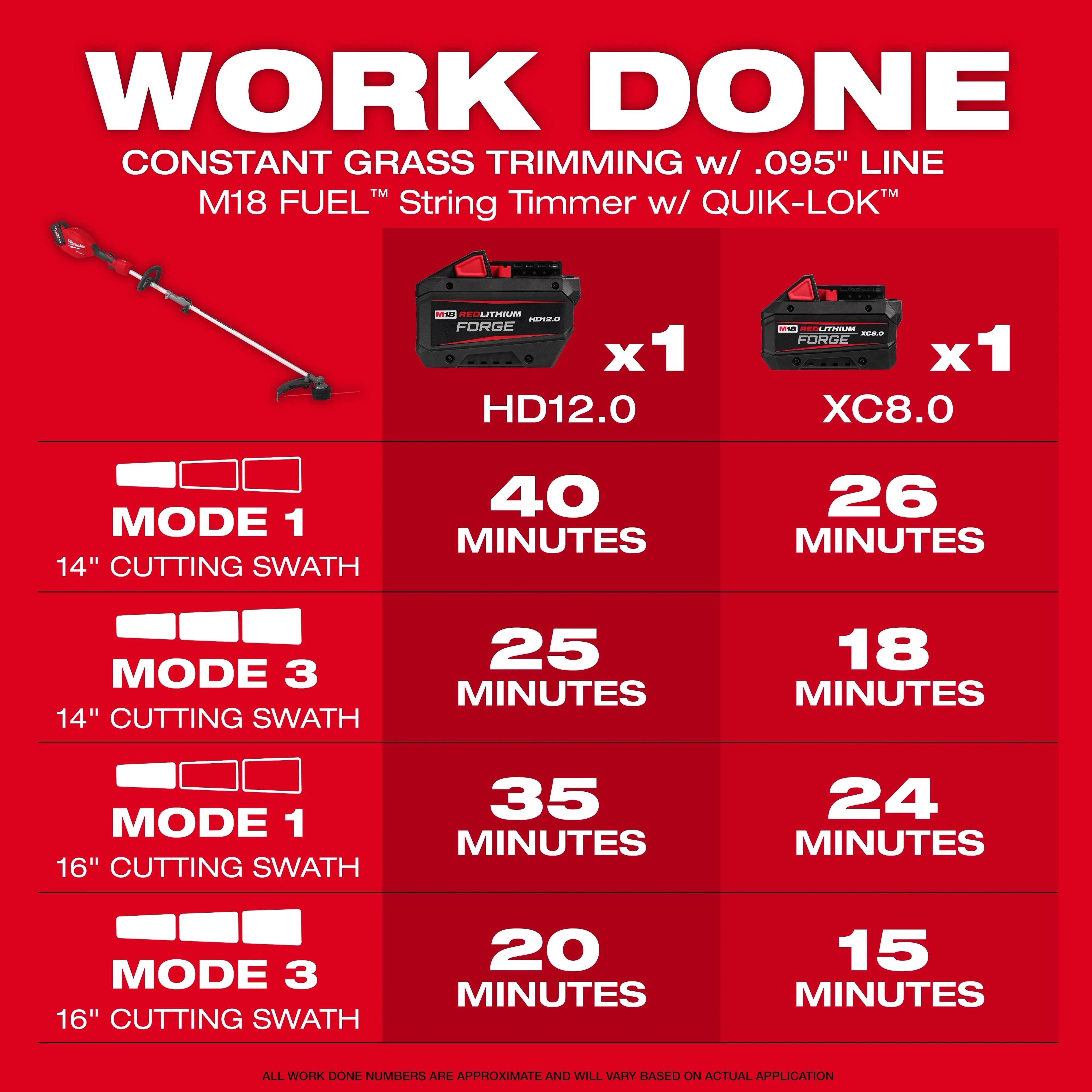 Milwaukee M18 FUEL String Trimmer/Blower Combo Kit - Image 10