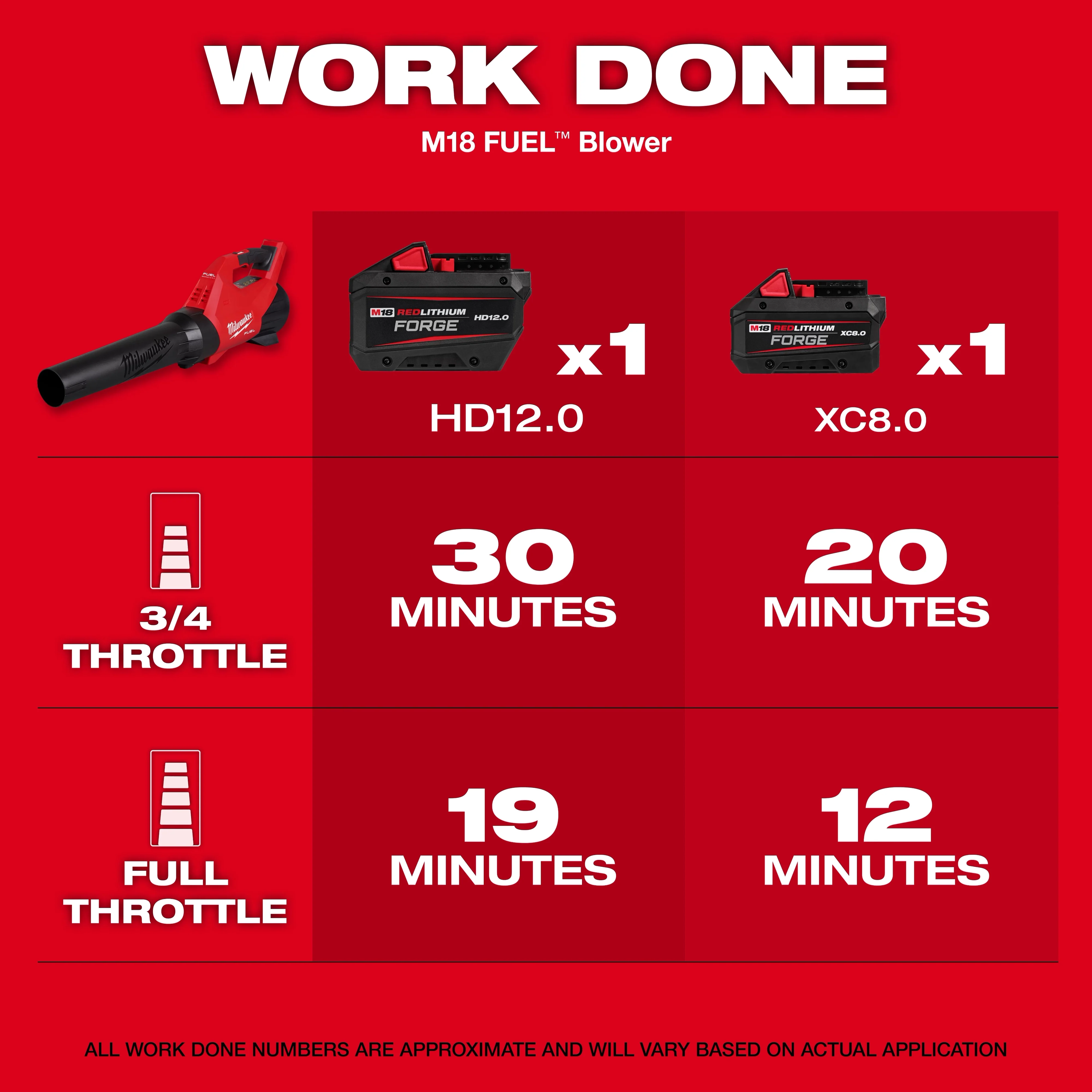 Milwaukee M18 FUEL String Trimmer/Blower Combo Kit - Image 8