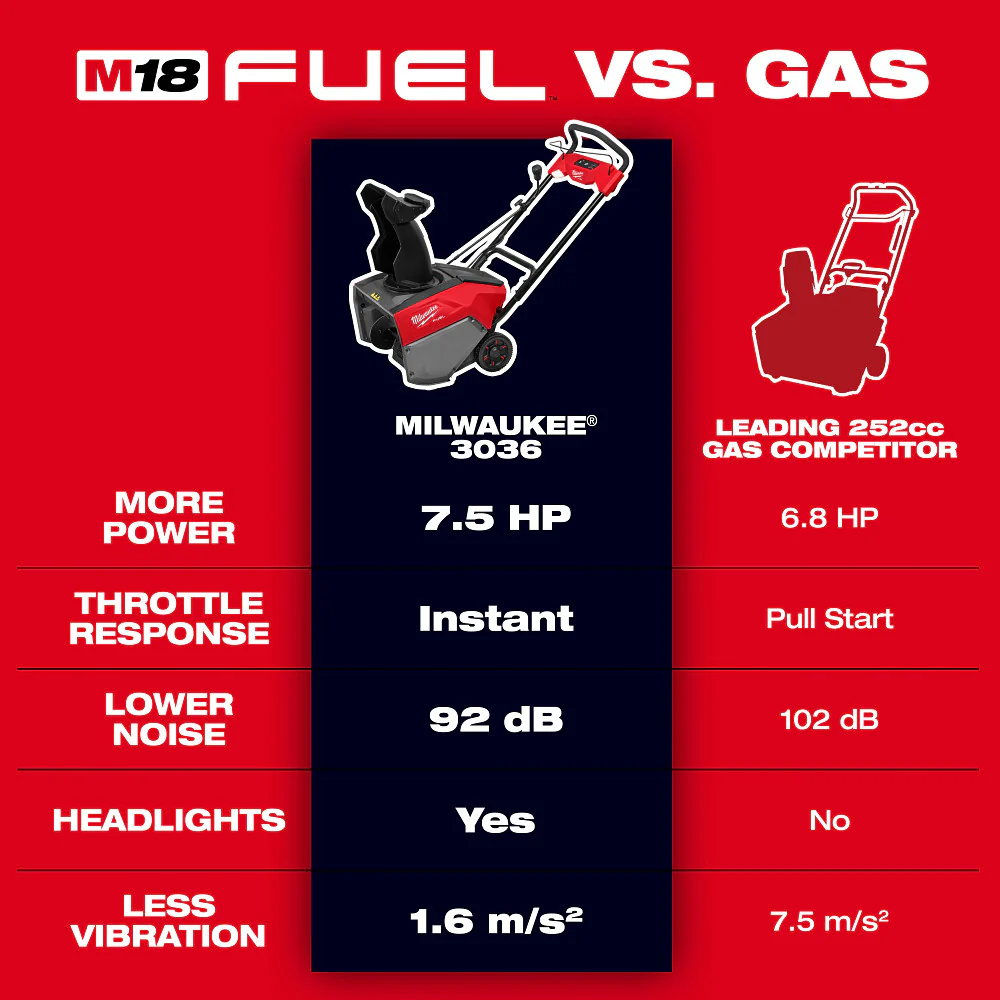 Milwaukee M18 FUEL 21" Auger Propelled Dual Battery Single Stage Snow Blower Kit - Image 3