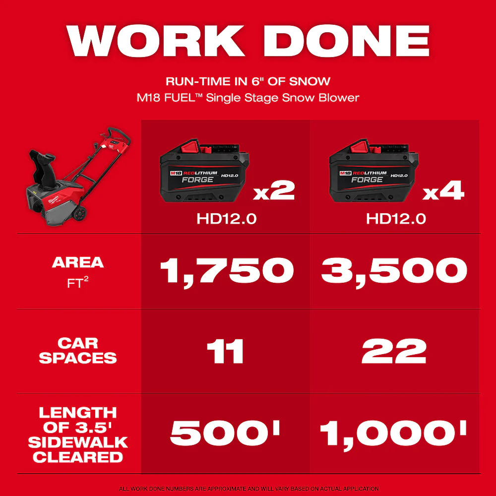 Milwaukee M18 FUEL 21" Auger Propelled Dual Battery Single Stage Snow Blower Kit - Image 4