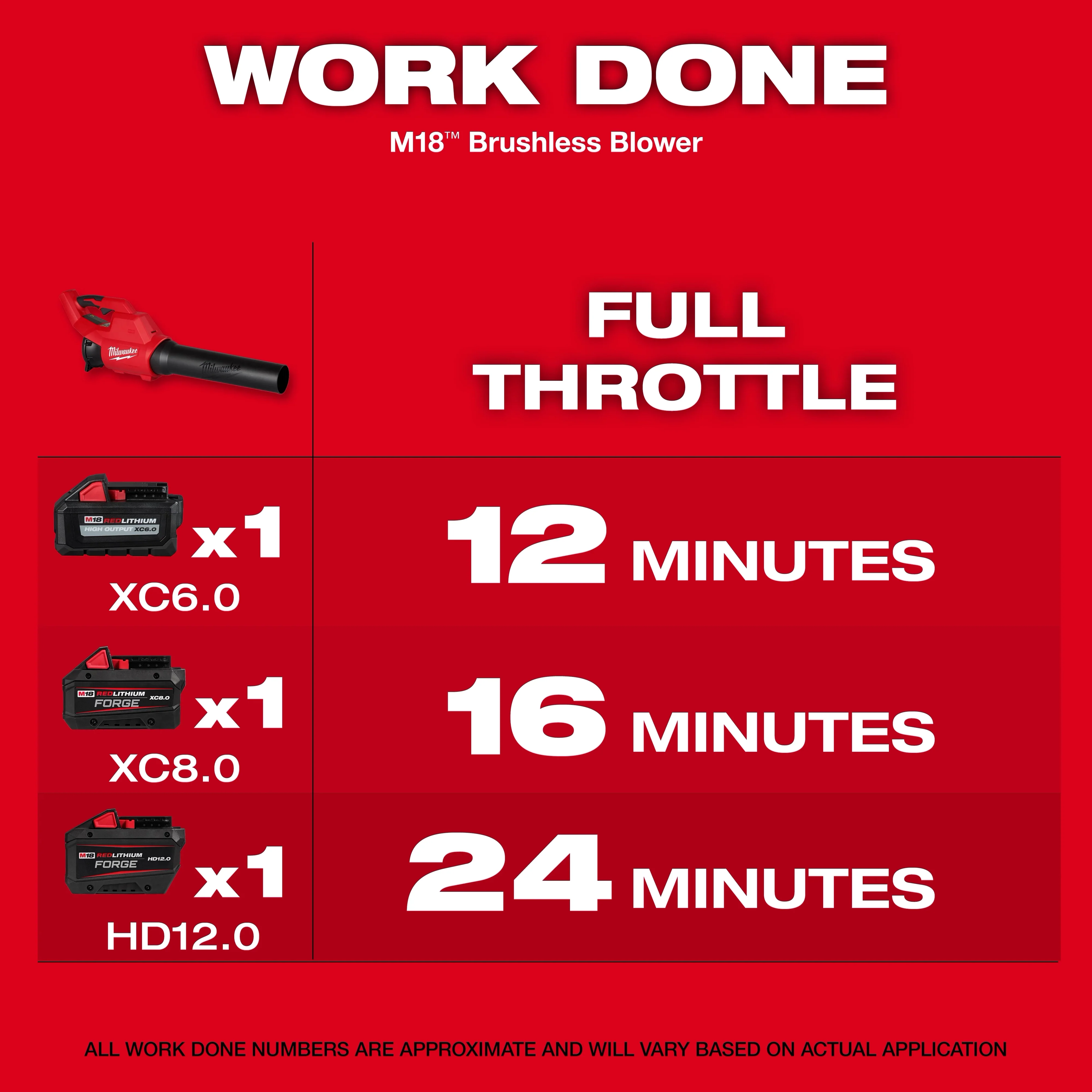 Milwaukee M18 Brushless Blower - Tool Only - Image 11