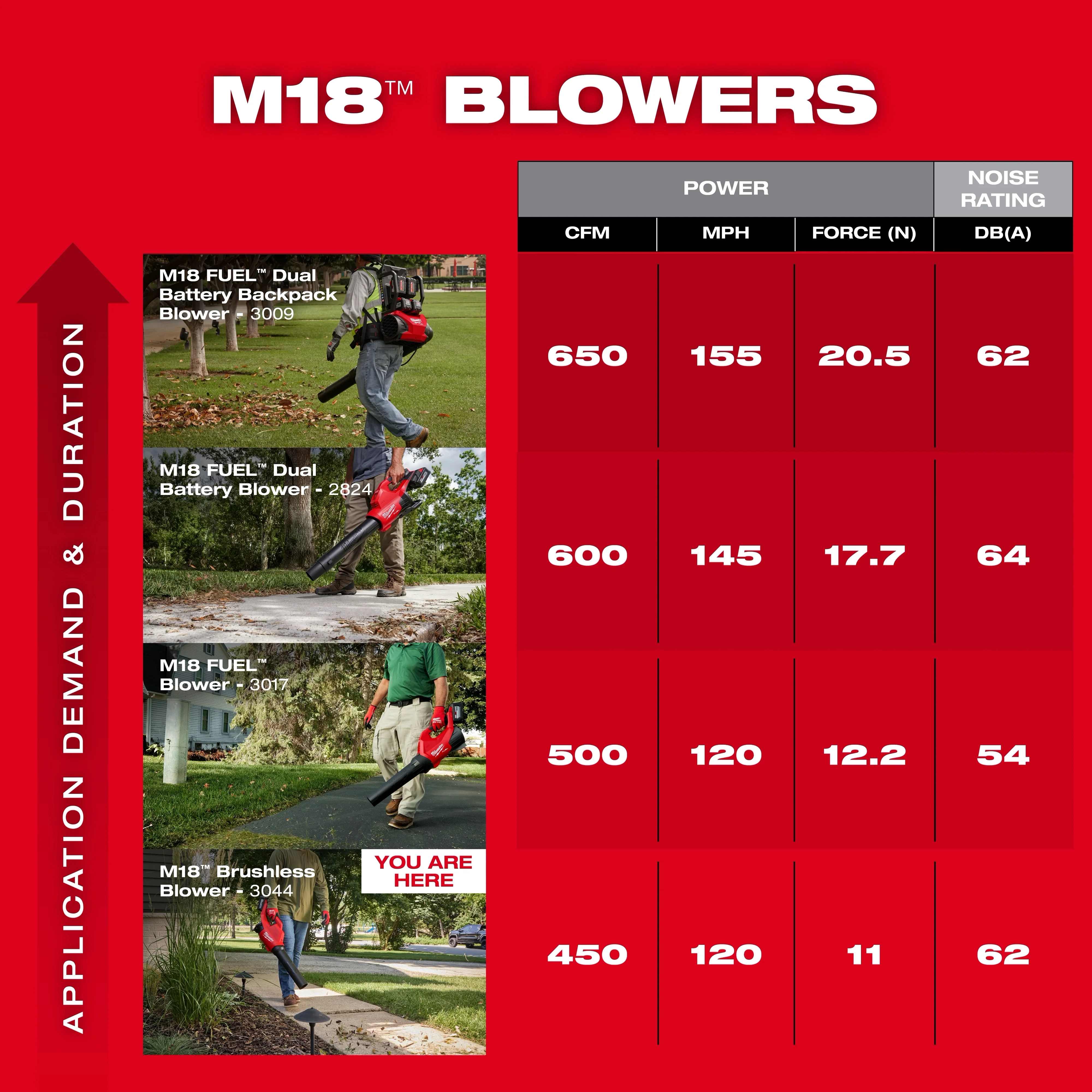 Milwaukee M18 Brushless Blower - Tool Only - Image 13