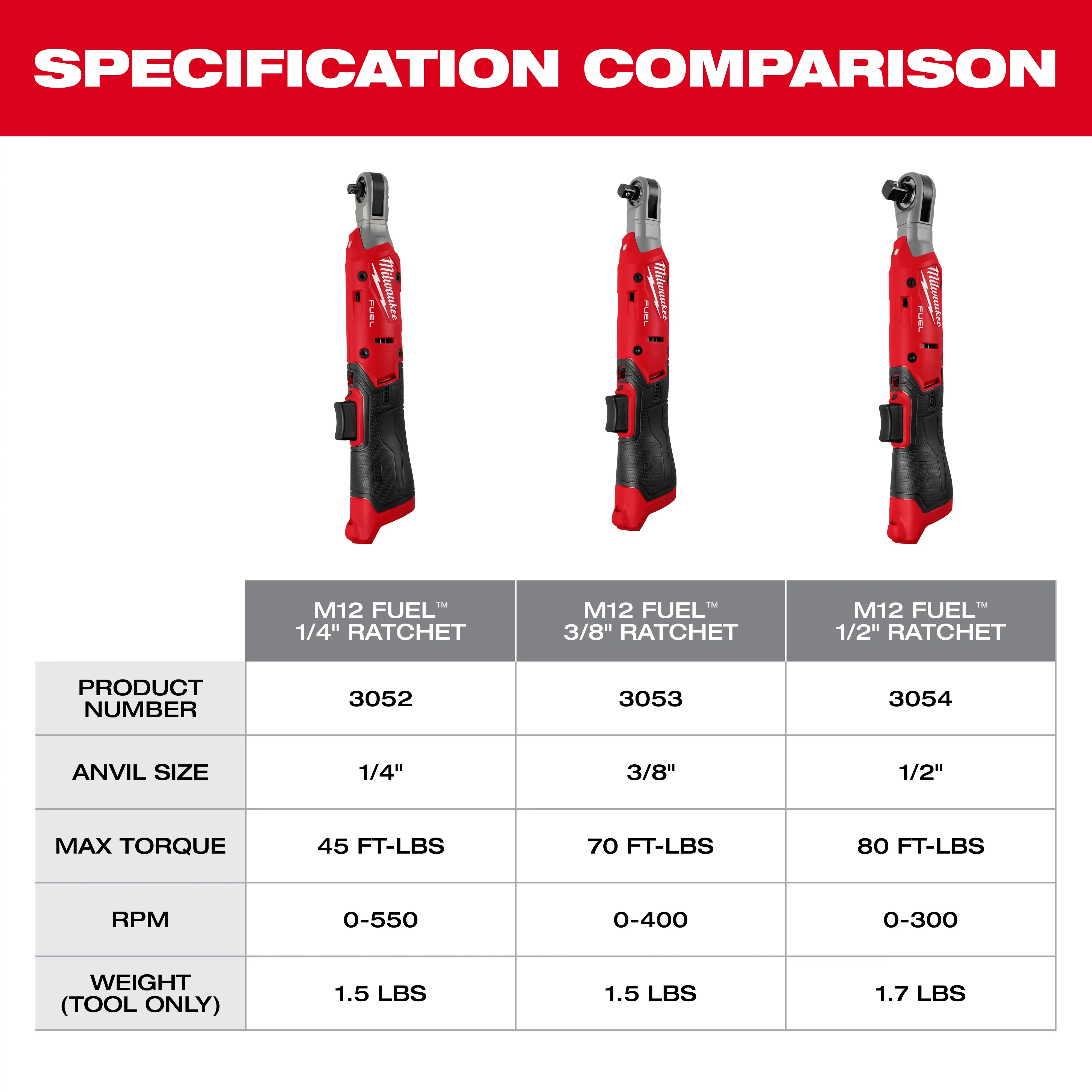 Milwaukee M12 FUEL 1/4" Ratchet Kit - Image 13