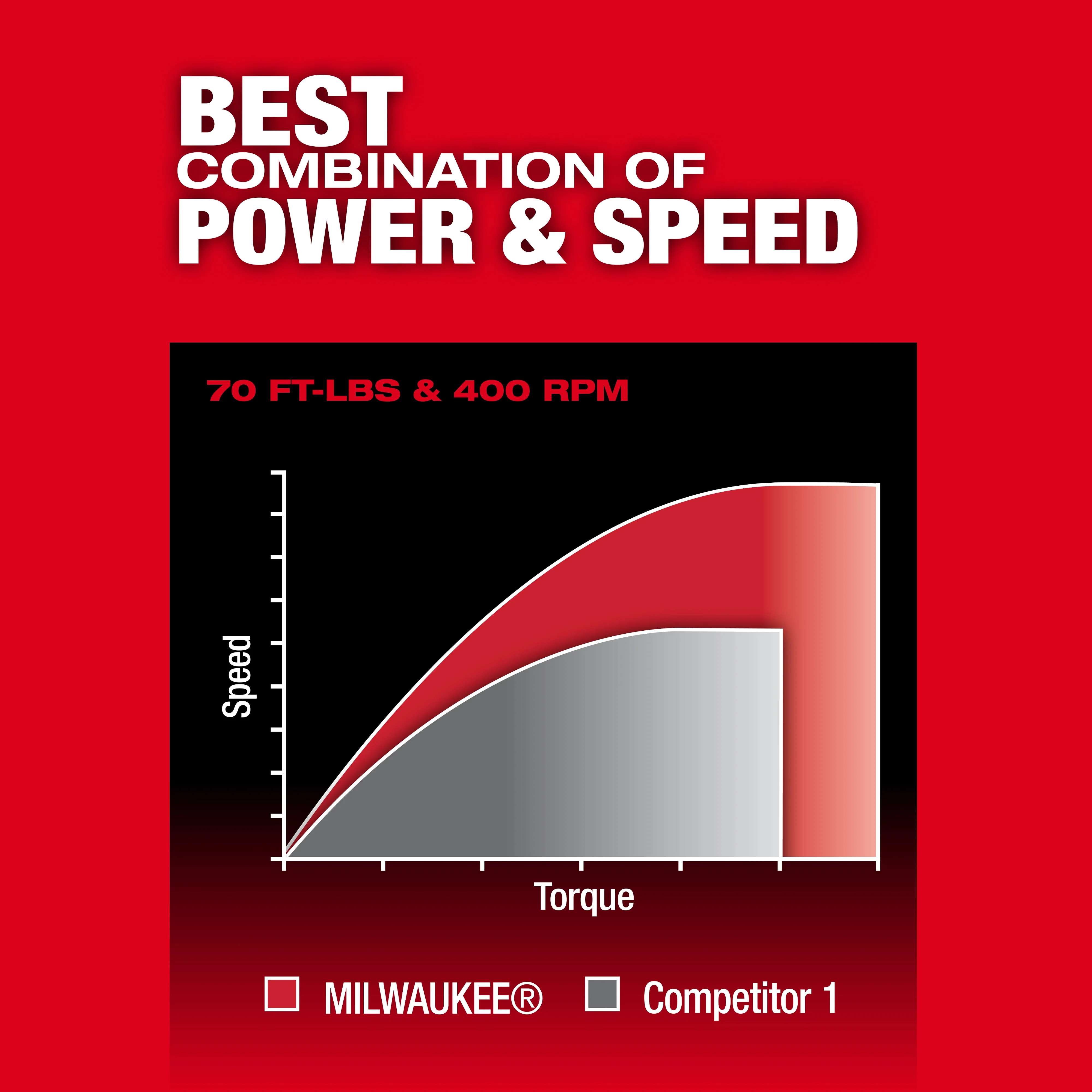 Milwaukee M12 FUEL 3/8" Ratchet - Tool Only - Image 6