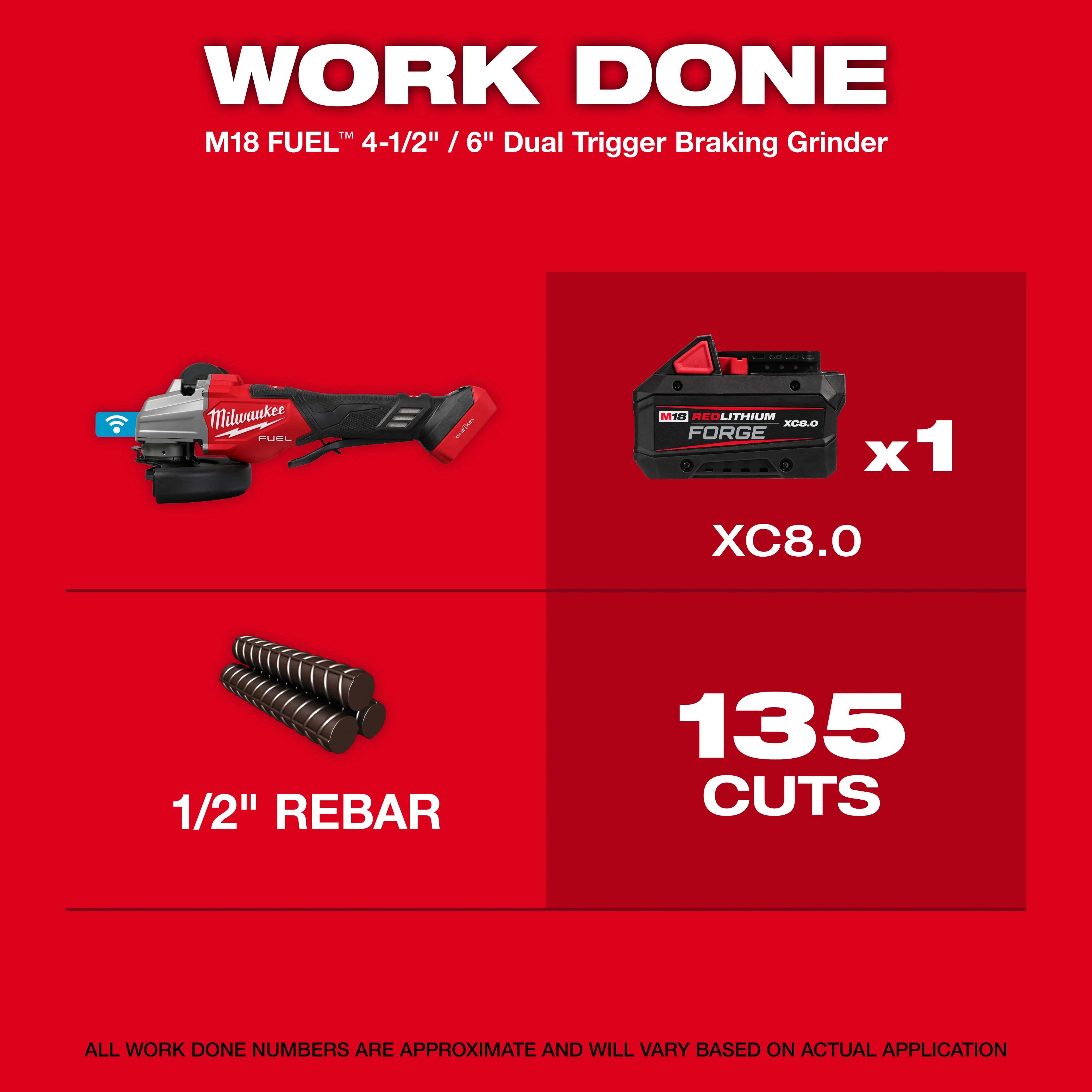 Milwaukee M18 FUEL 4-1/2" - 6" Dual Trigger Braking Grinder w/ Paddle Switch & ONE KEY - Image 3