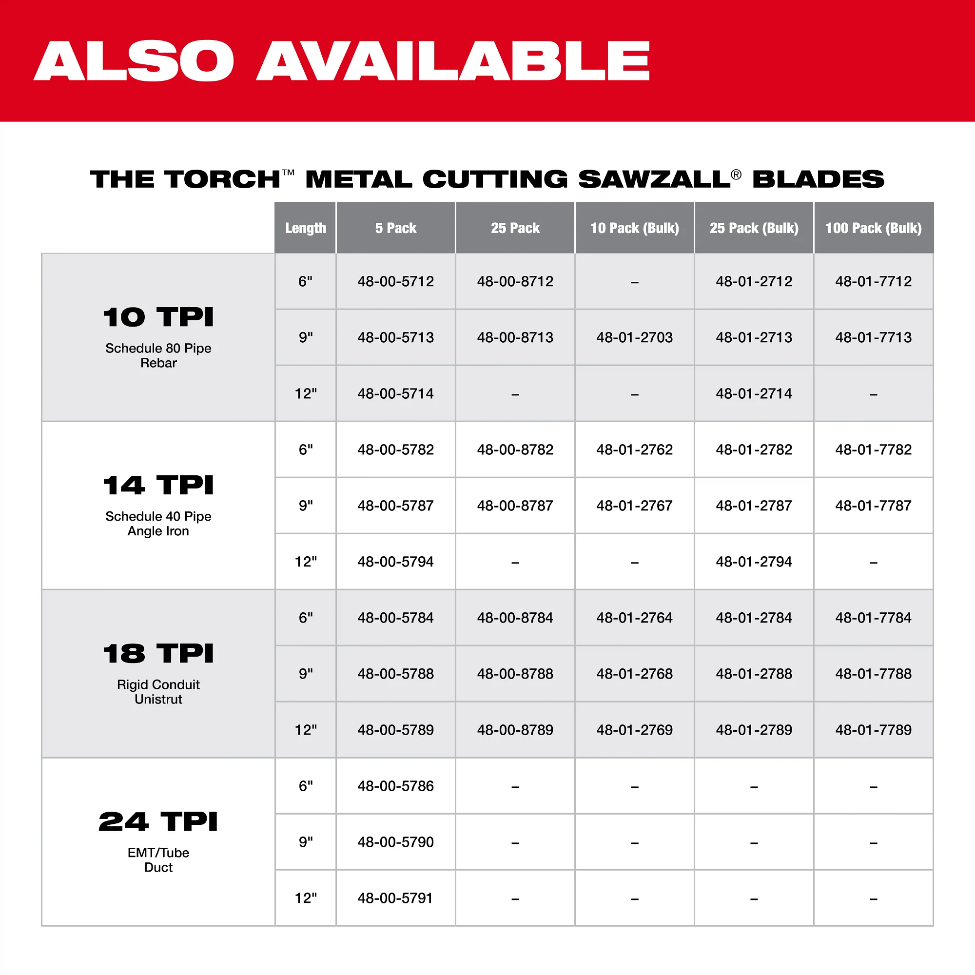 Milwaukee 5PK 6" 24 TPI SAWZALL Blade For Thin Metal - Image 4