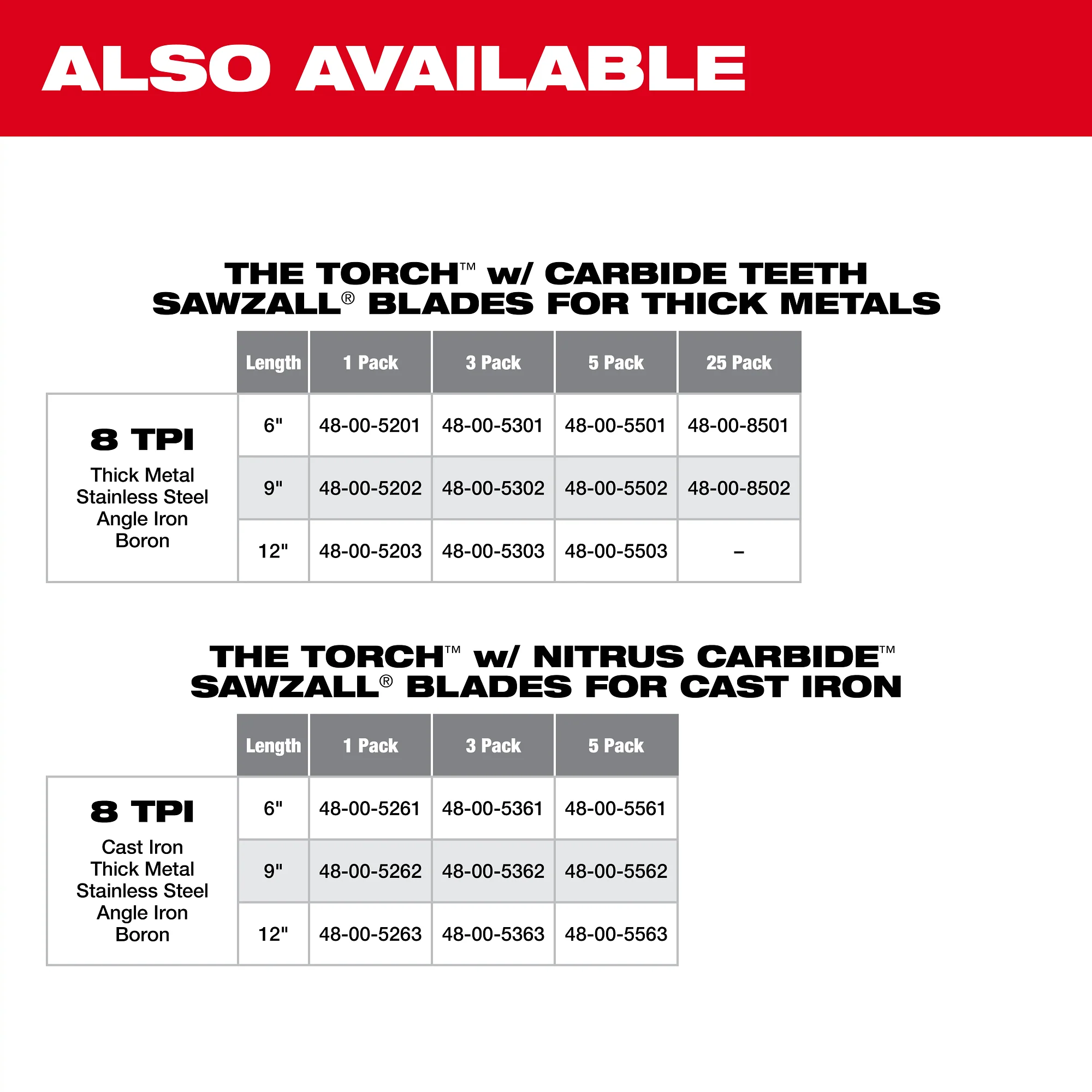 Milwaukee 12" 8 TPI TORCH w/ Carbide Teeth for Thick Metal SAWZALL Blade - Image 4