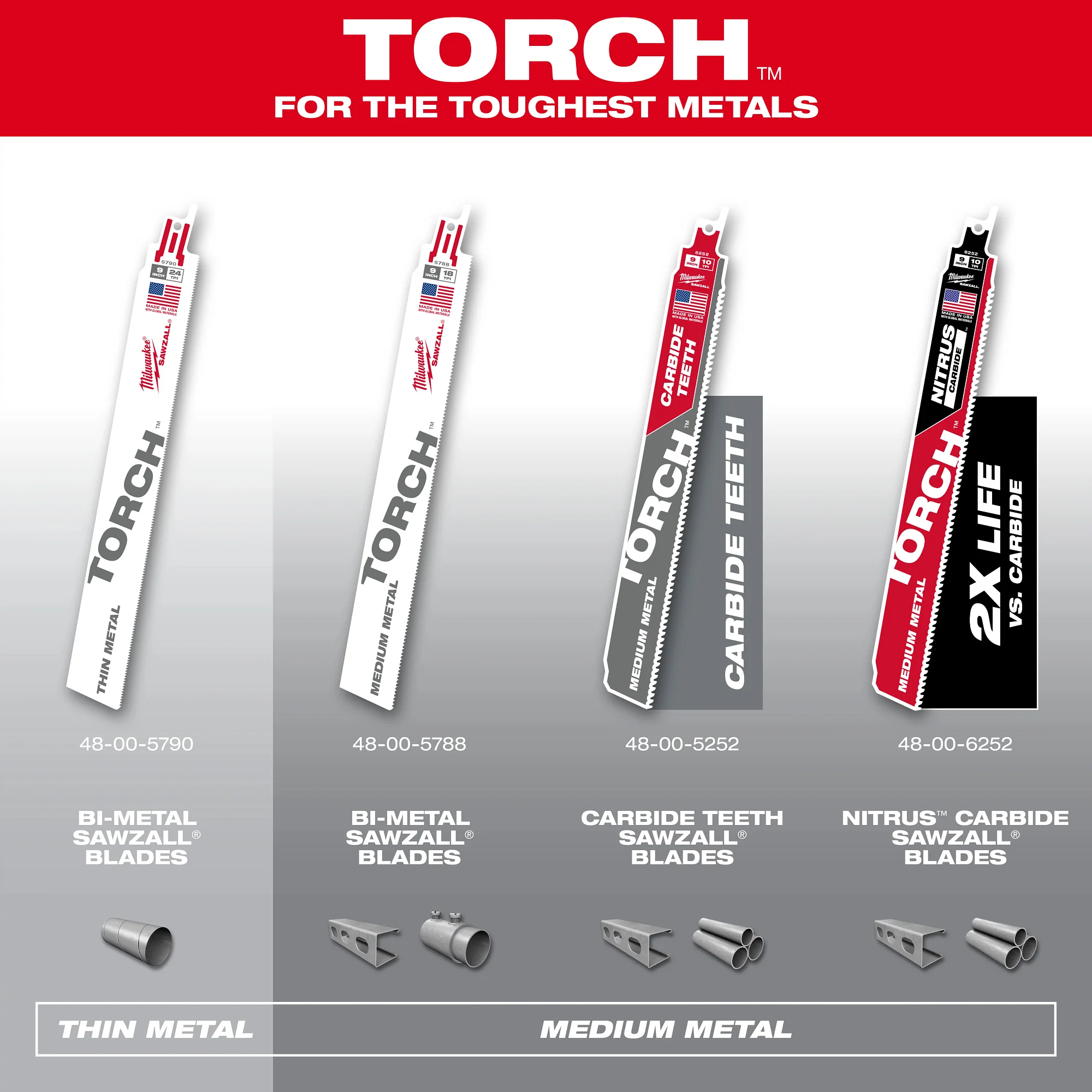 Milwaukee 6" 24 TPI SAWZALL Blade for Thin Metal - Image 4