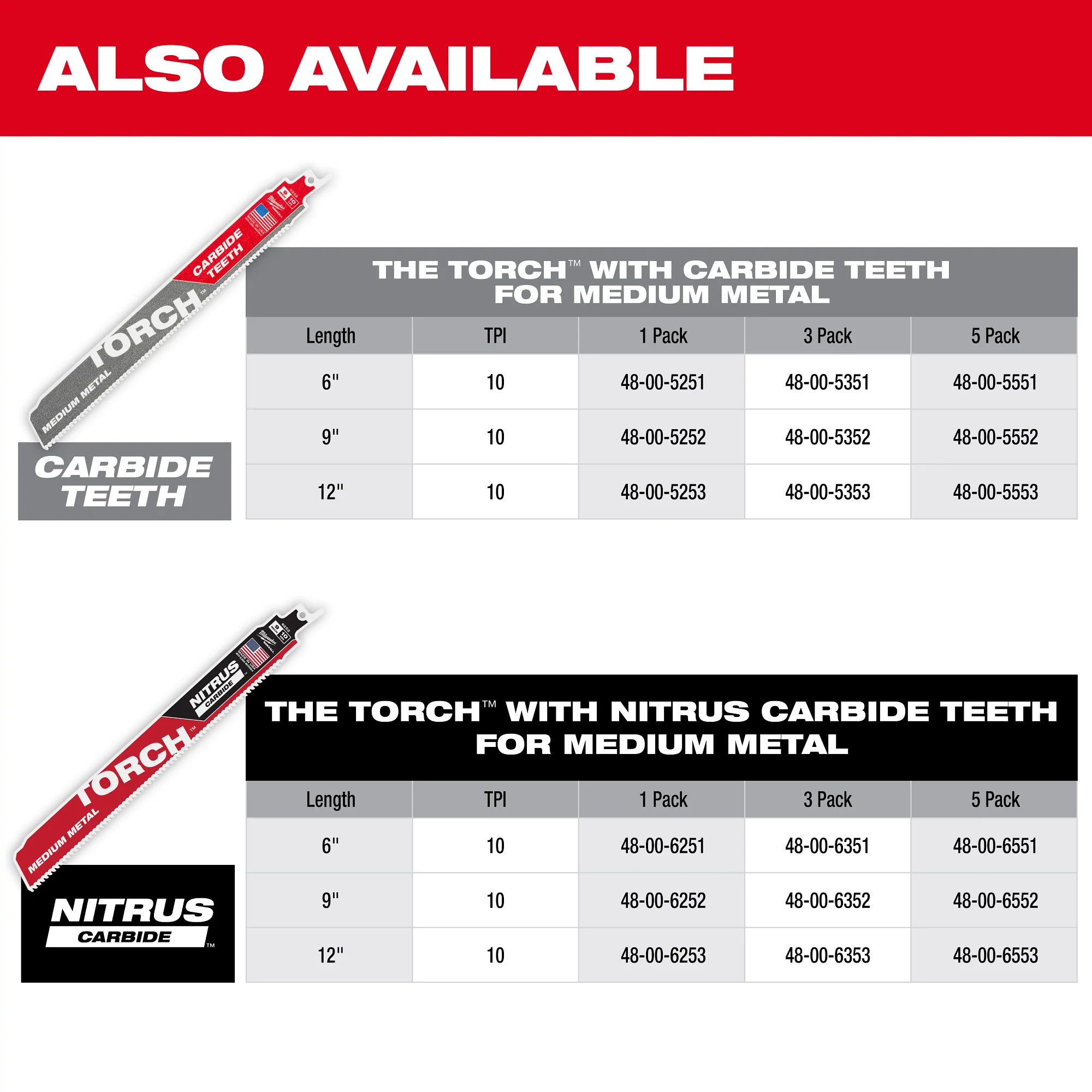 Milwaukee 6" 24 TPI SAWZALL Blade for Thin Metal - Image 5