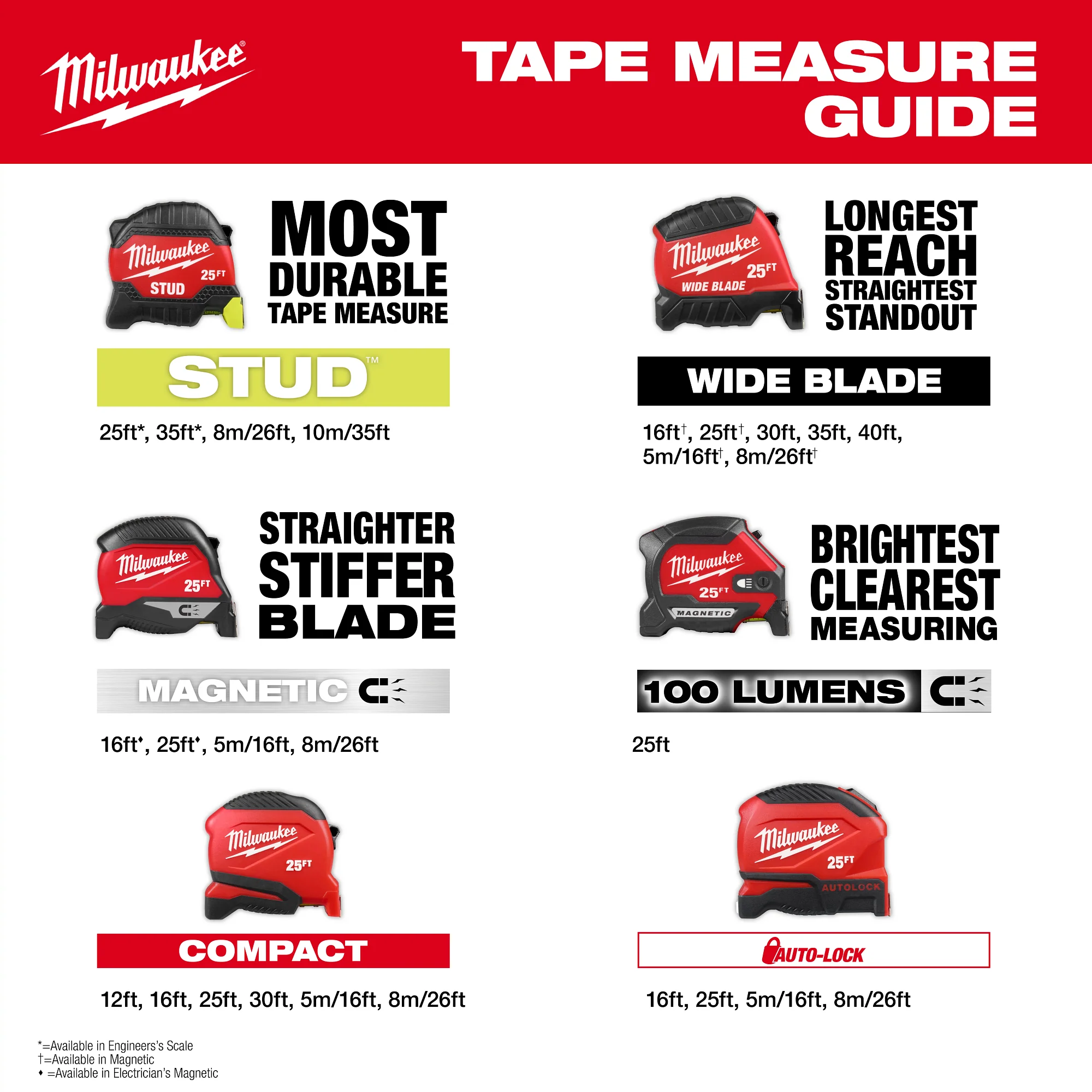 Milwaukee 16ft Wide Blade Magnetic Tape Measure - Image 9