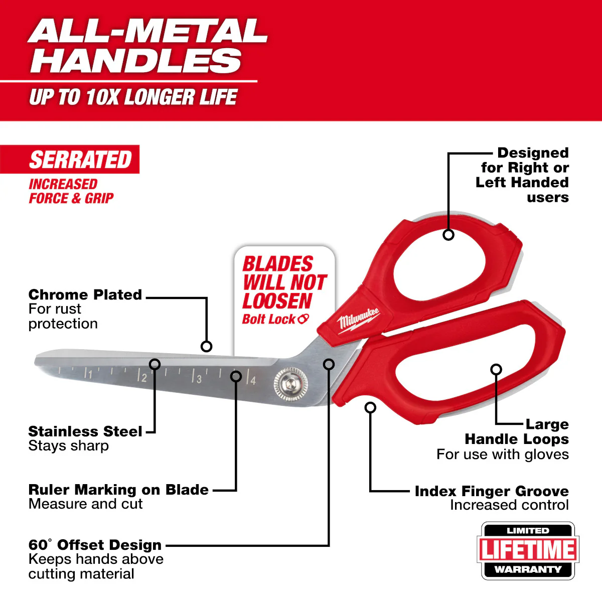 Milwaukee Jobsite Offset Scissors - Image 6