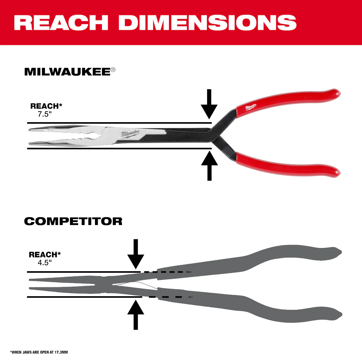 Milwaukee 2 pc. Long Reach Pliers Set - Image 9