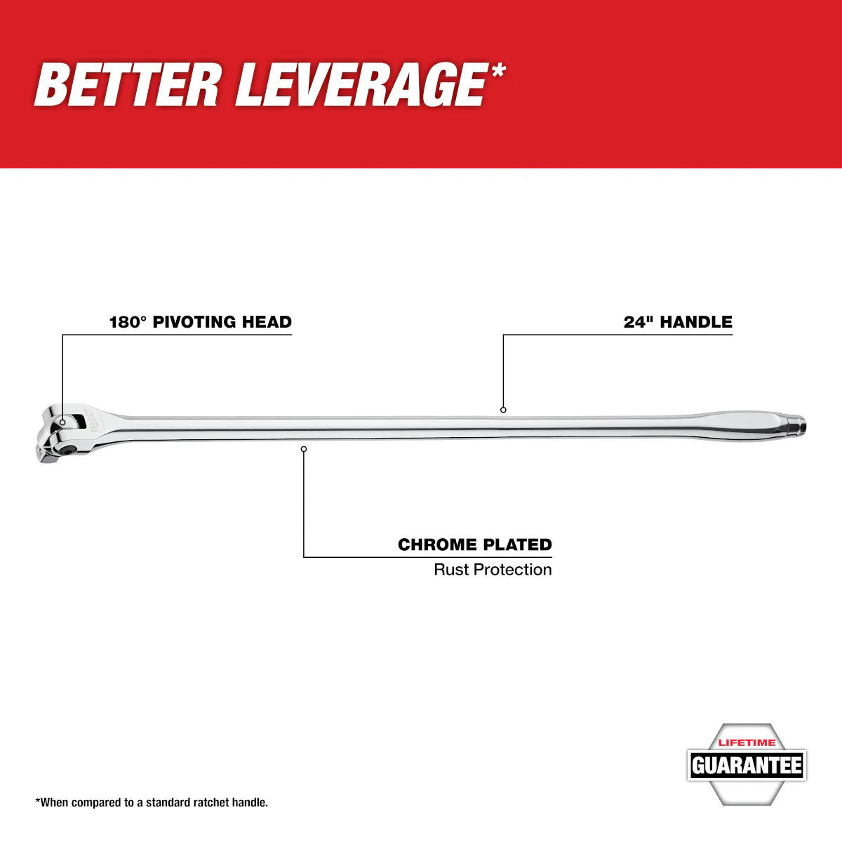 Milwaukee 1/2" Drive 24" Breaker Bar - Image 4