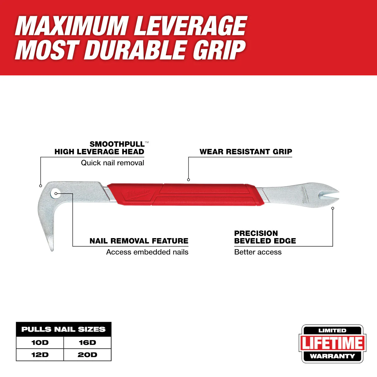 Milwaukee 12" Nail Puller - Image 5