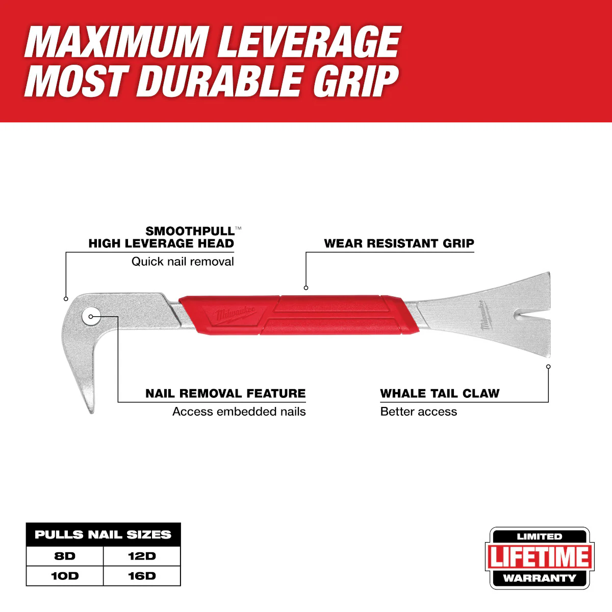 Milwaukee 10" Molding Puller - Image 6