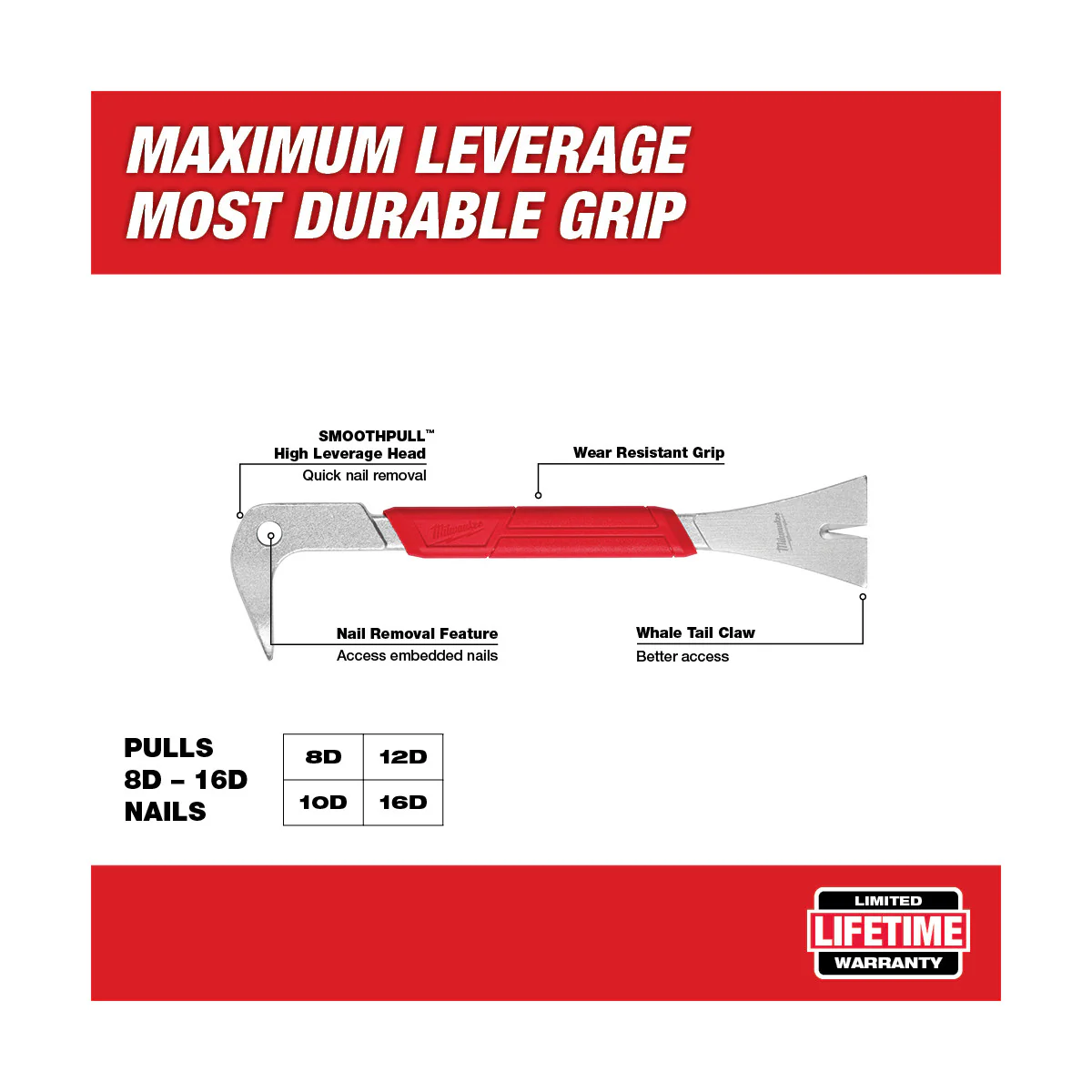 Milwaukee 10" Molding Puller - Image 8