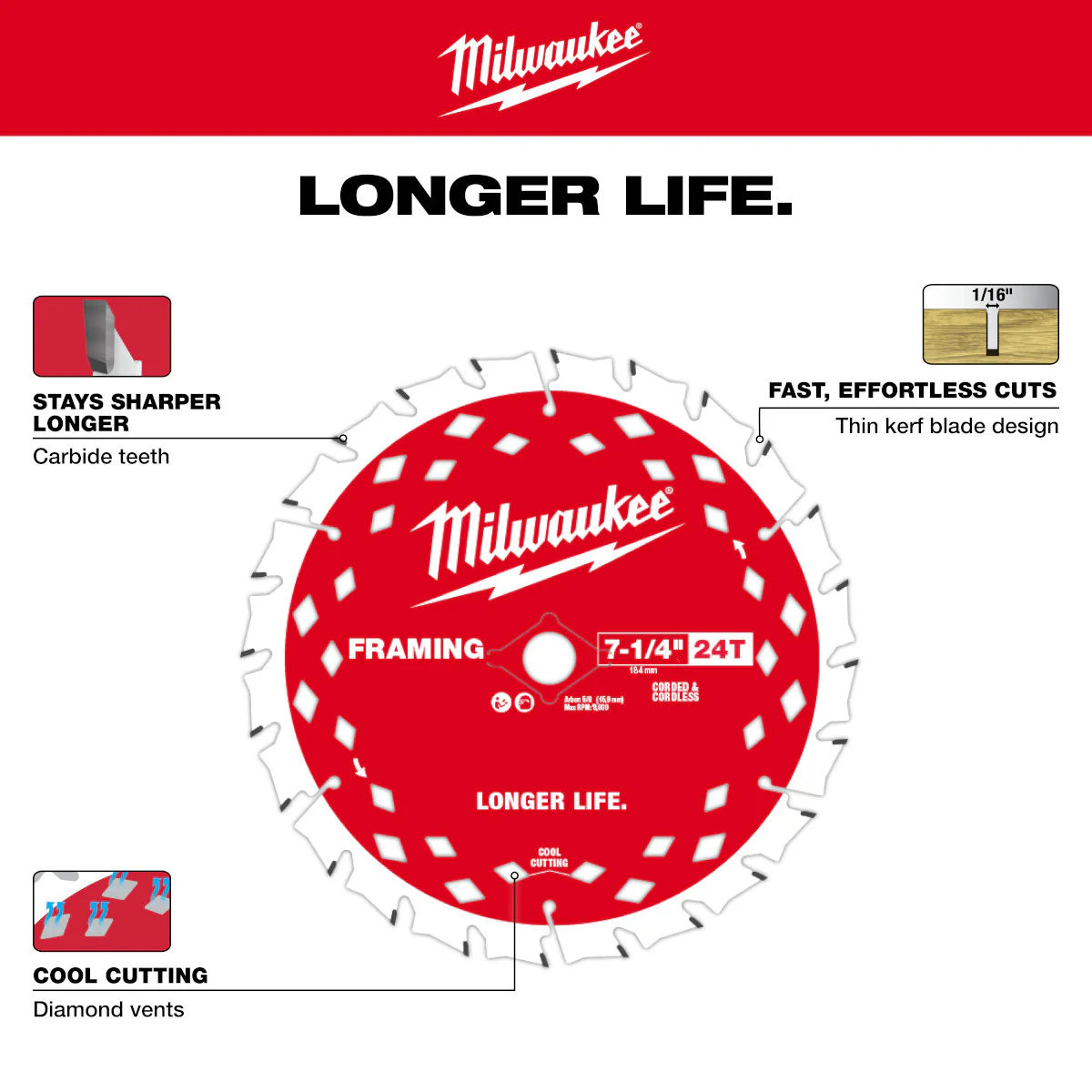 Milwaukee 2PK 7-1/4" x 24T Framing Circular Saw Blade - Image 10