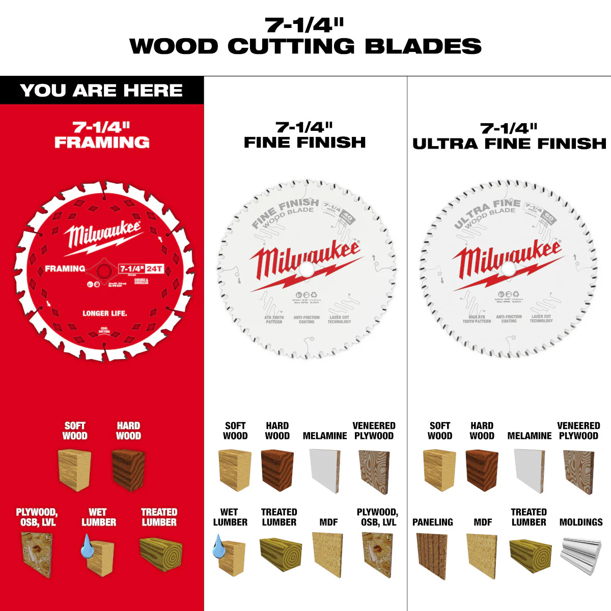 Milwaukee 2PK 7-1/4" x 24T Framing Circular Saw Blade - Image 5