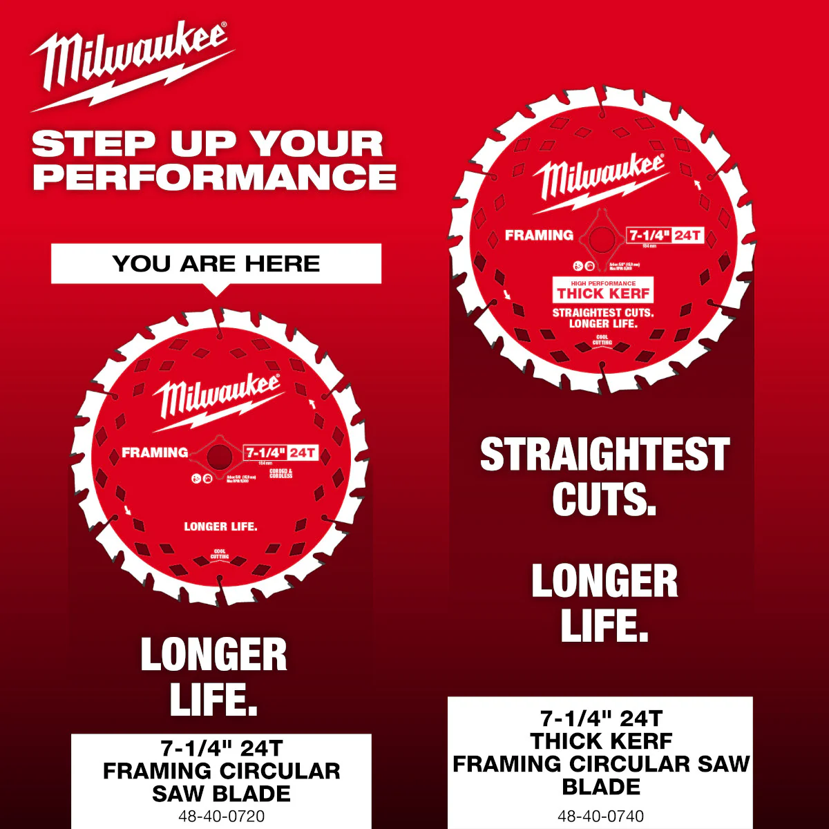 Milwaukee 2PK 7-1/4" x 24T Framing Circular Saw Blade - Image 8