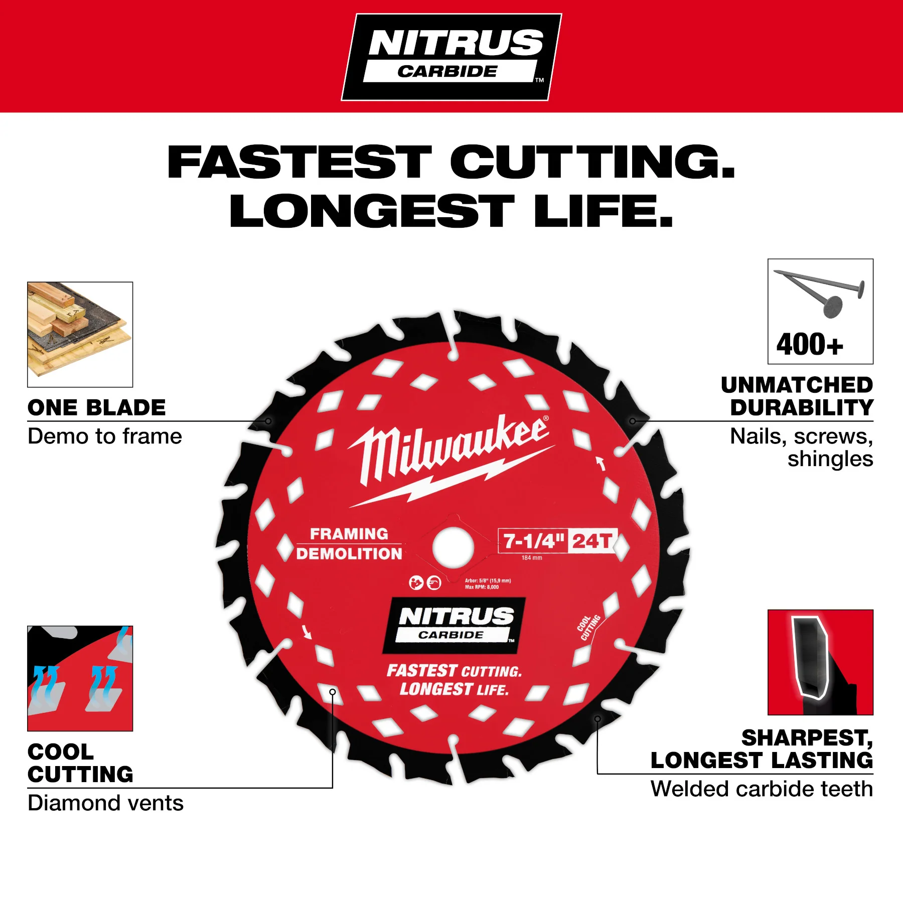 Milwaukee 7-1/4” x 24T NITRUS Carbide Framing & Demolition Blade - Image 6