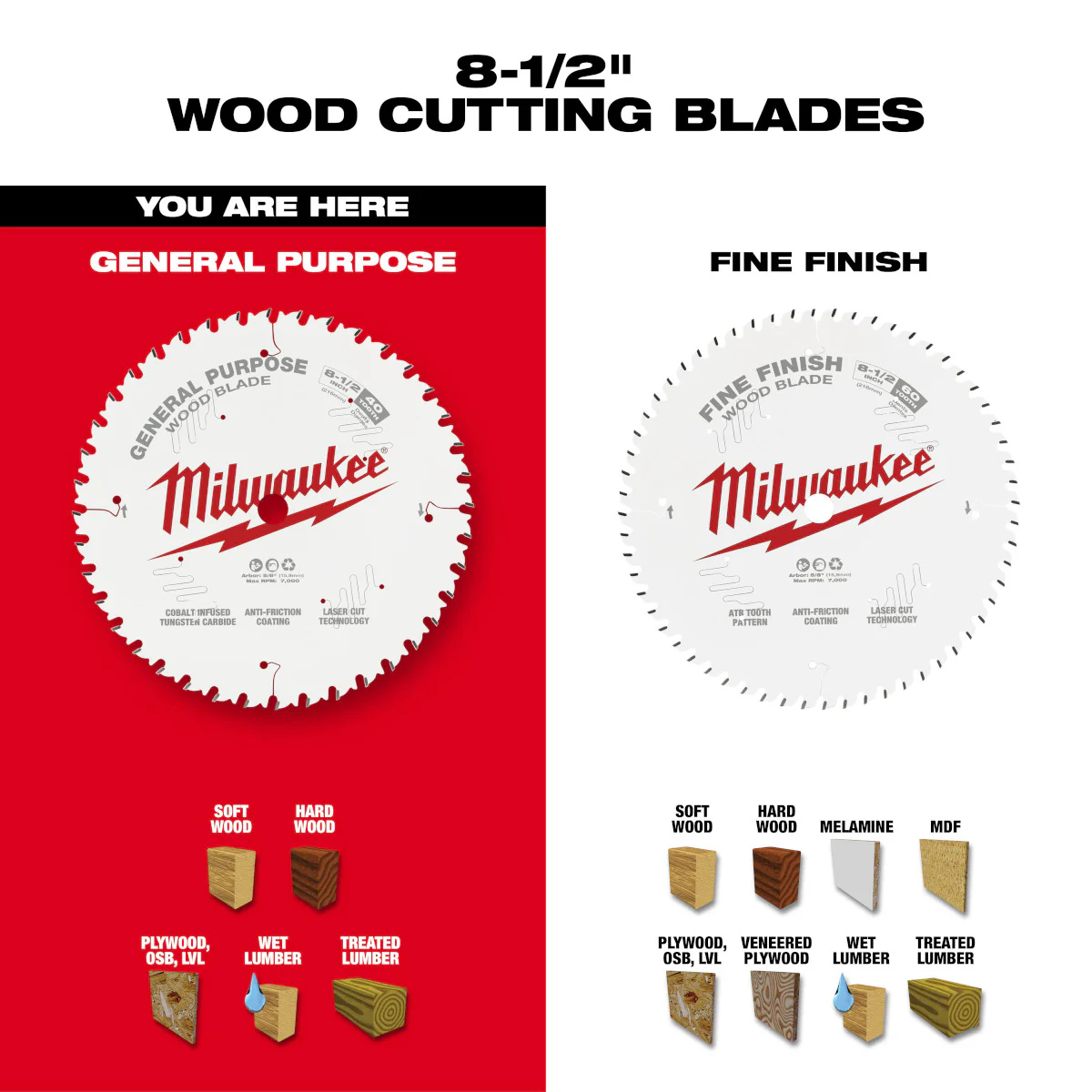 Milwaukee 8-1/2" x 40T General Purpose Circular Saw Blade - Image 3