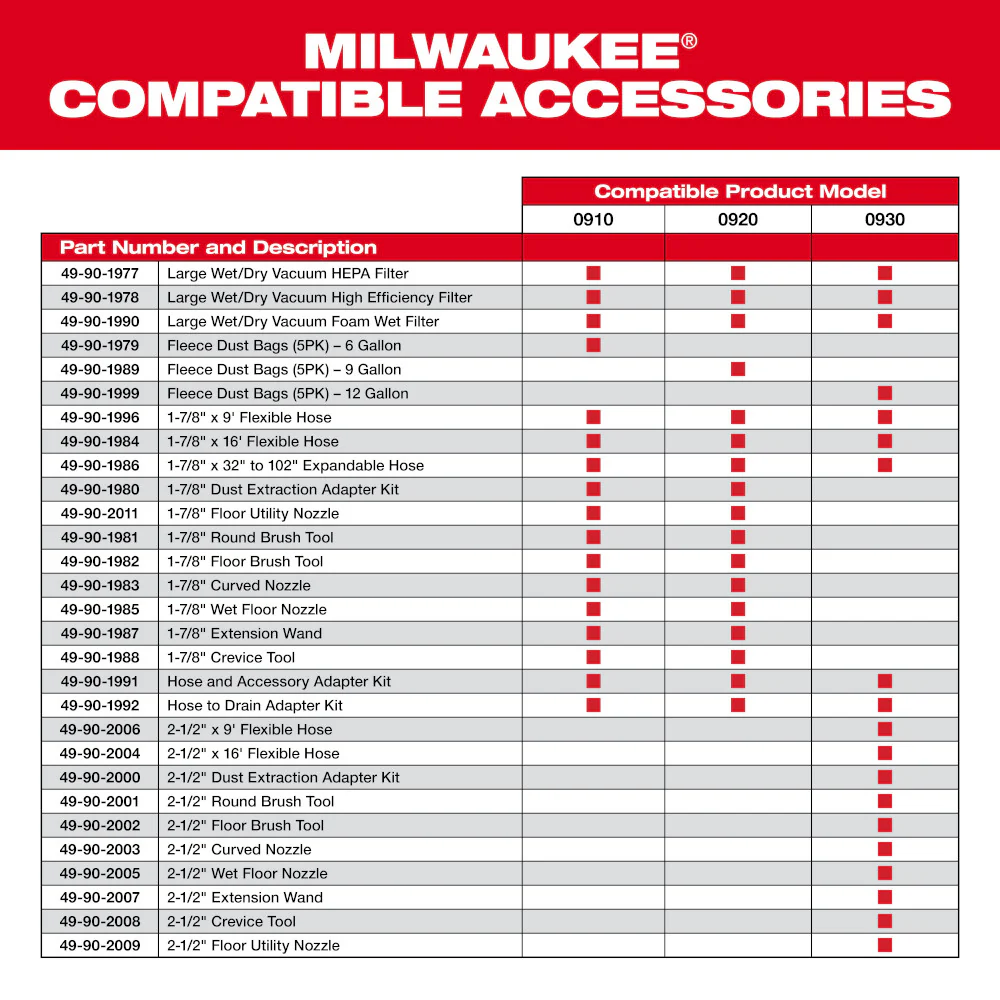 Milwaukee 5PK Fleece Dust Bag 6 Gallon - Image 5