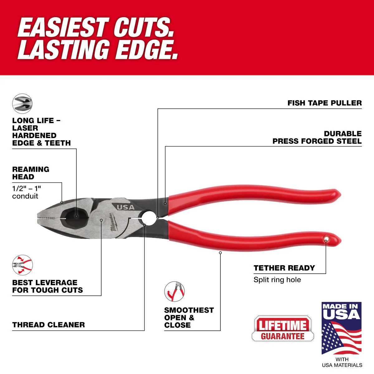 Milwaukee 9" Lineman's Dipped Grip Pliers w/ Thread Cleaner (USA) - Image 6