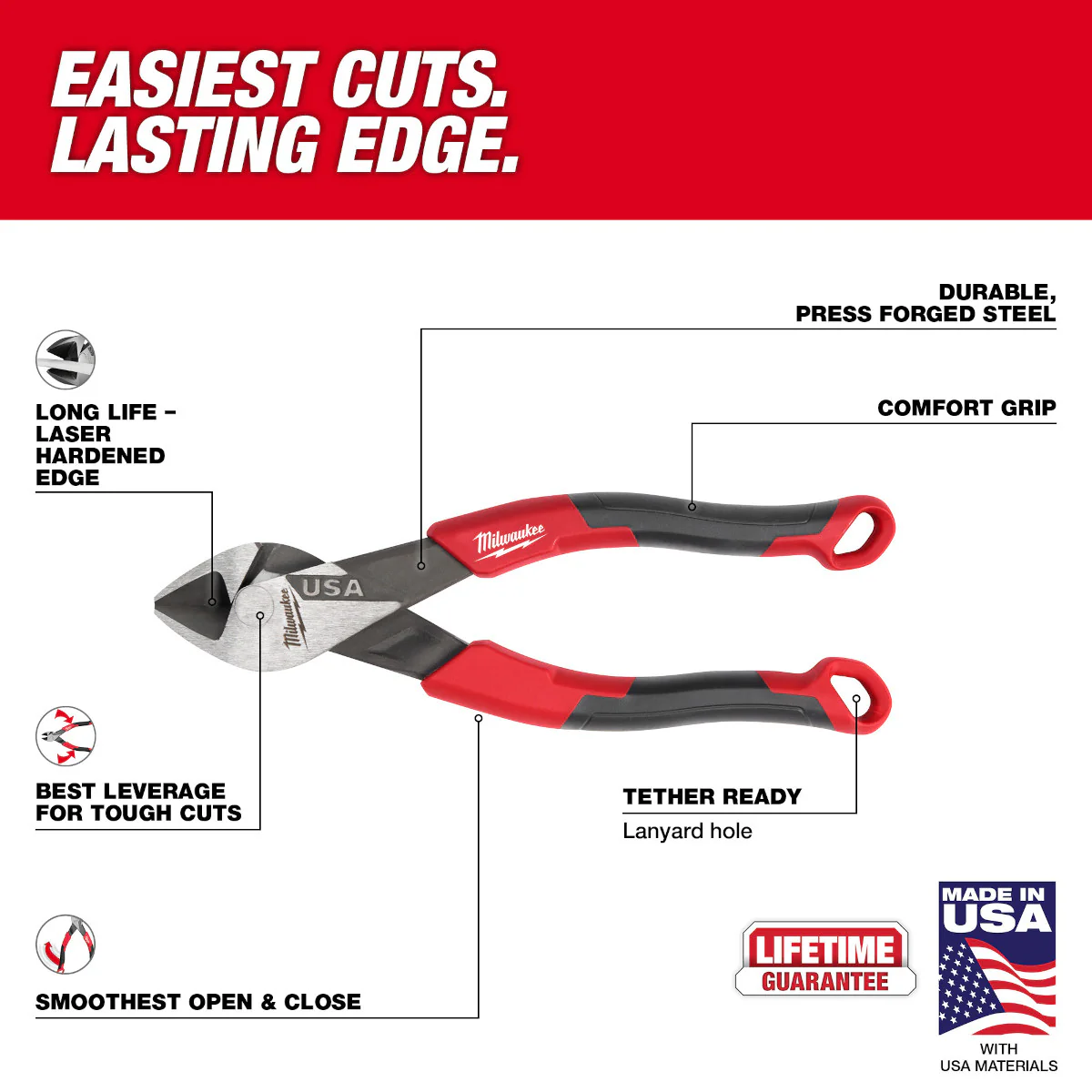 Milwaukee 6" Diagonal Comfort Grip Cutting Pliers (USA) - Image 2
