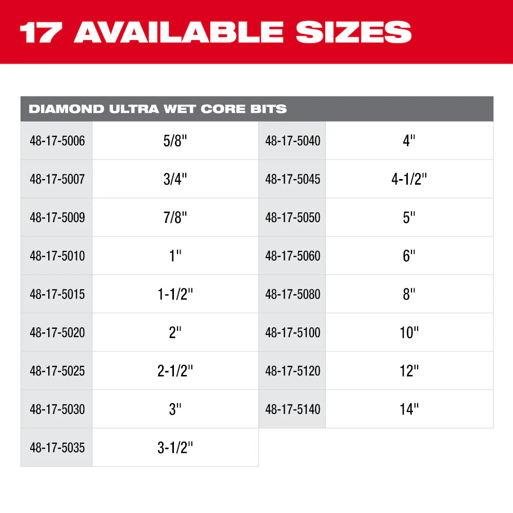 Milwaukee Ultra Wet Diamond Core Bit - Image 18