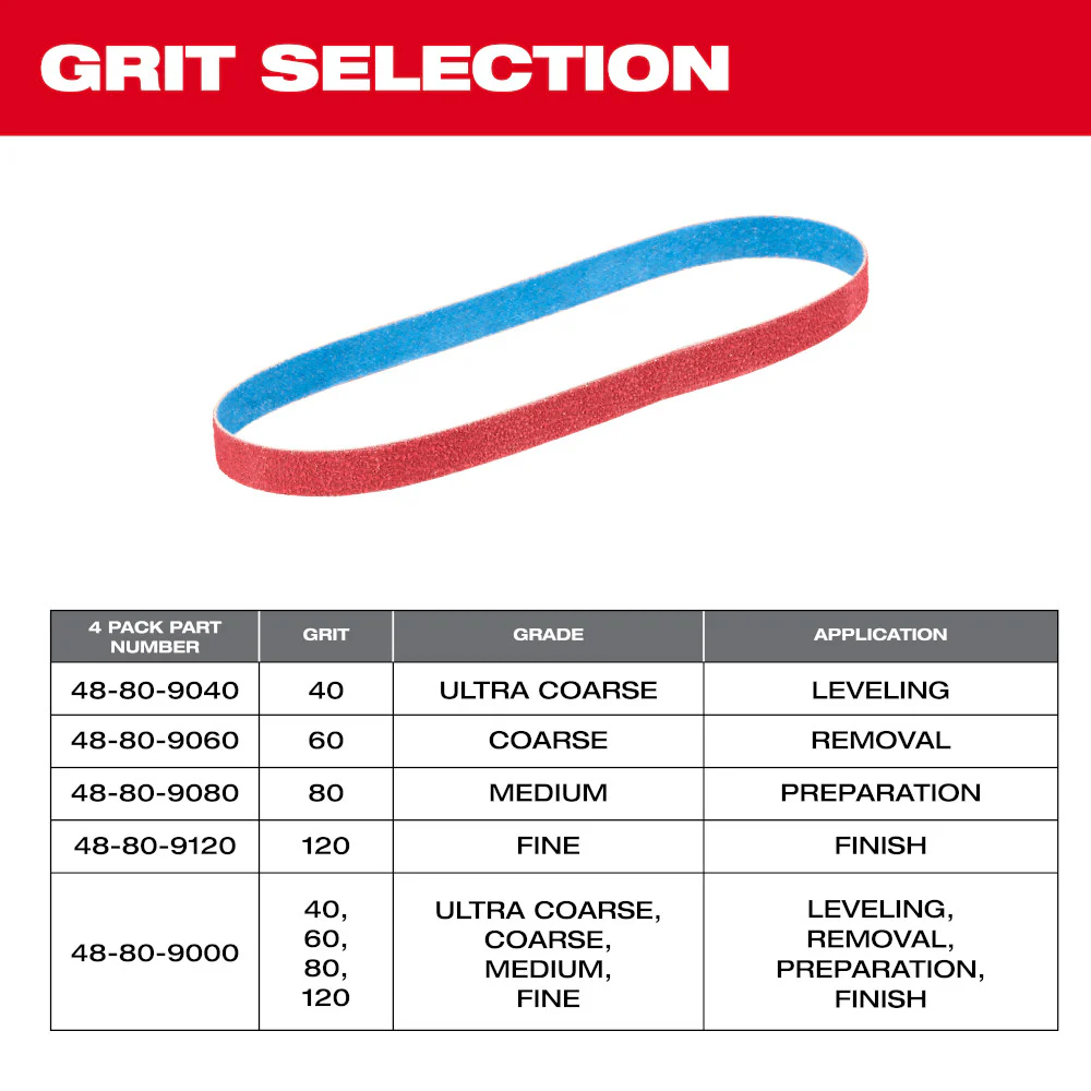 Milwaukee 4PK Bandfile Belts - 1/2" x 18" - Image 9