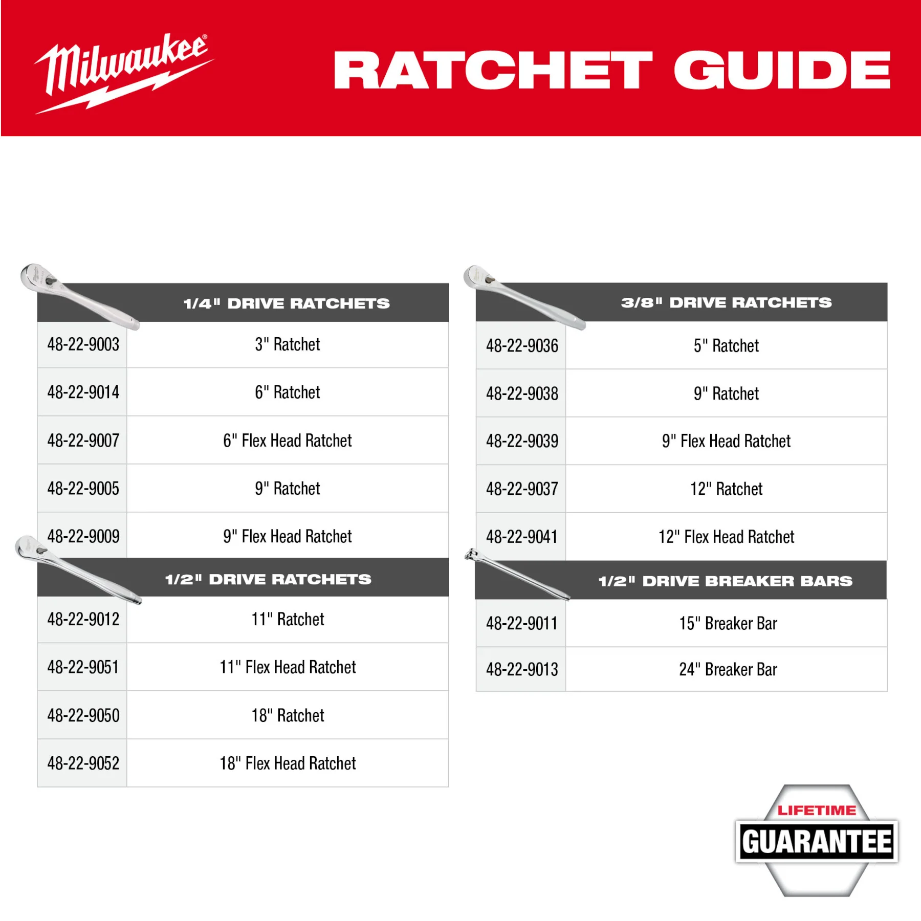 Milwaukee 28 pc. 3/8" Drive Ratchet & Socket Set - SAE - Image 9