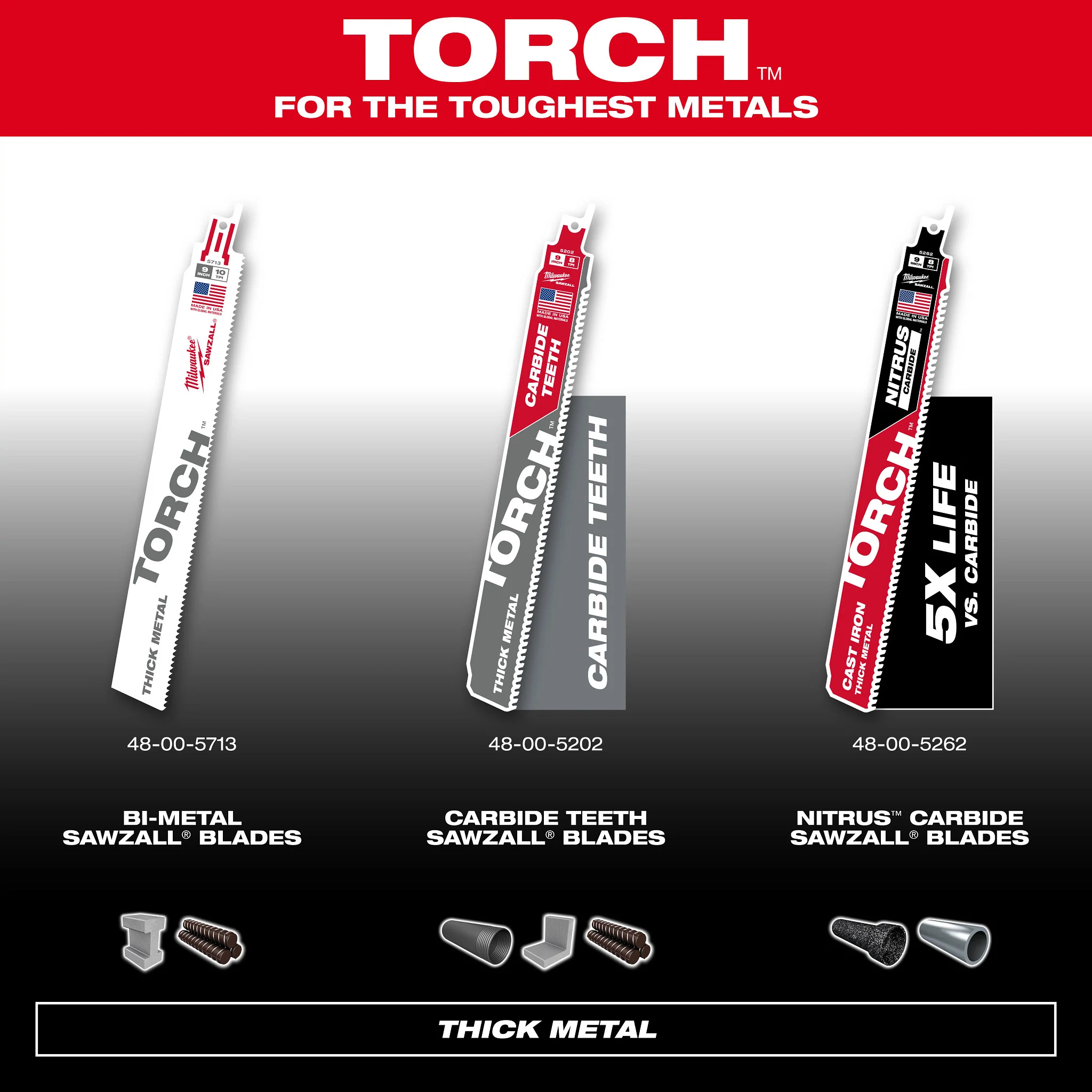 Milwaukee 8 TPI TORCH w/ NITRUS Carbide SAWZALL Blade for Cast Iron - Image 16