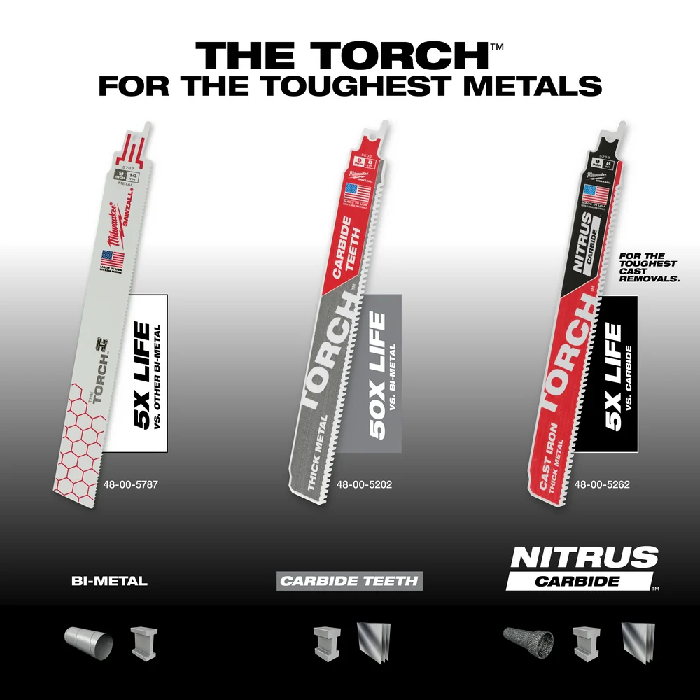 Milwaukee 8 TPI TORCH w/ NITRUS Carbide SAWZALL Blade for Cast Iron - Image 7