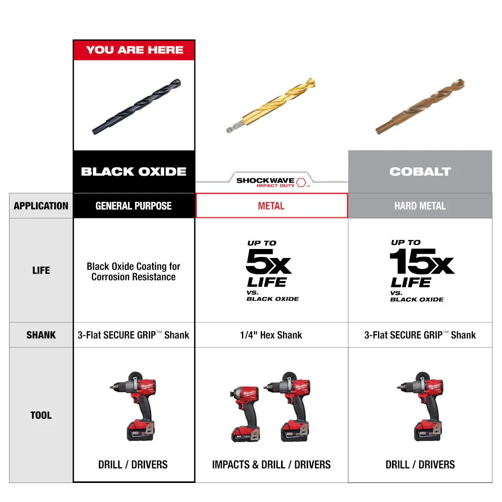 Milwaukee Aircraft Length Black Oxide Drill Bit - Image 10