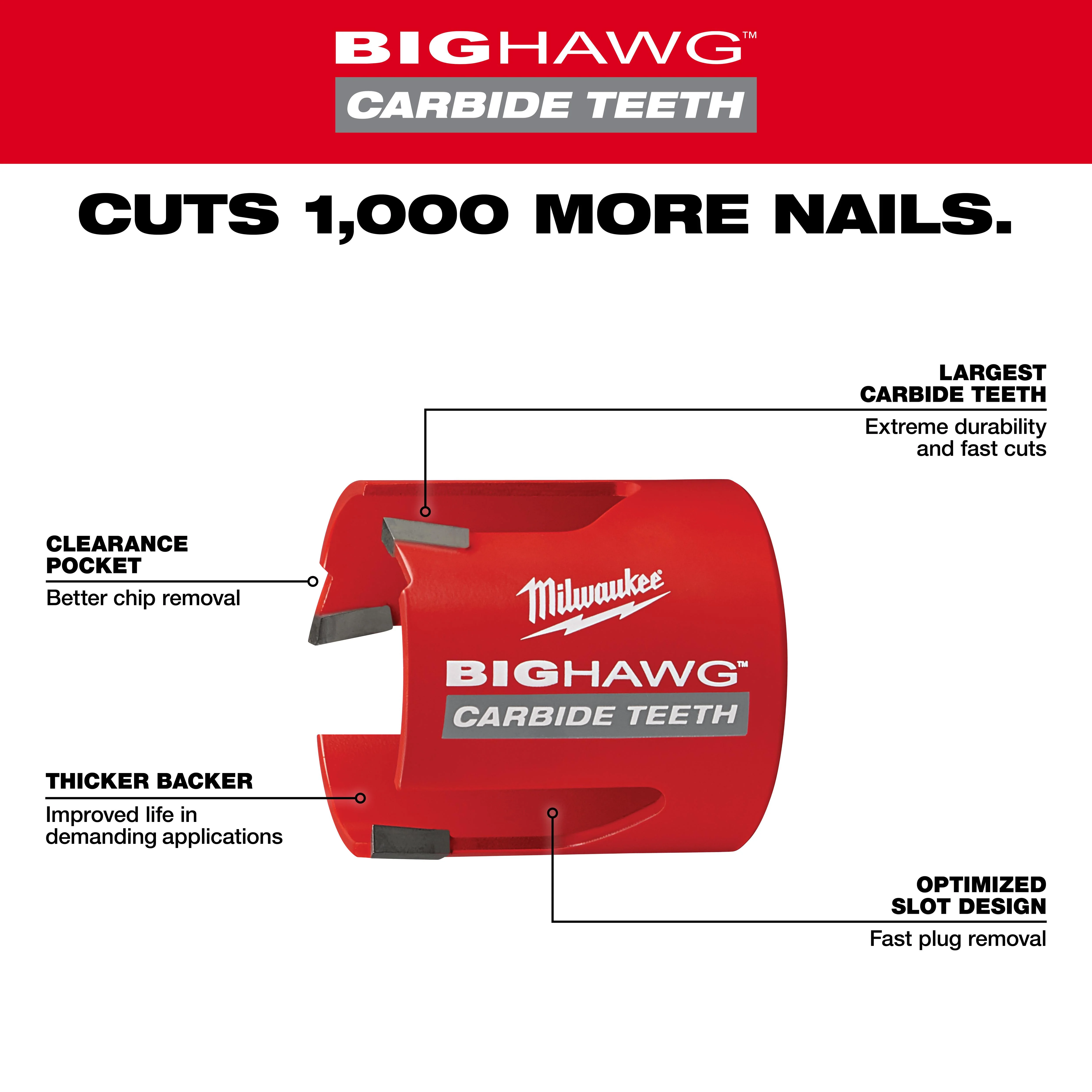 Milwaukee BIG HAWG with Carbide Teeth - Image 3