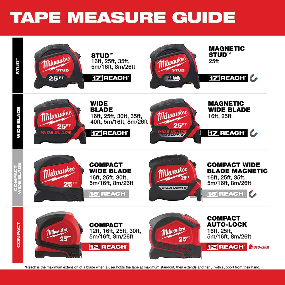Milwaukee Compact Tape Measure - Image 34