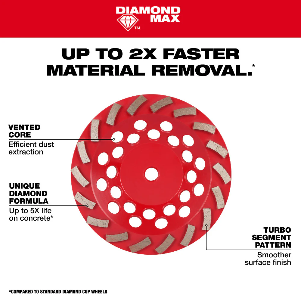 Milwaukee DIAMOND MAX Segmented Turbo Diamond Cup Wheel - Image 5