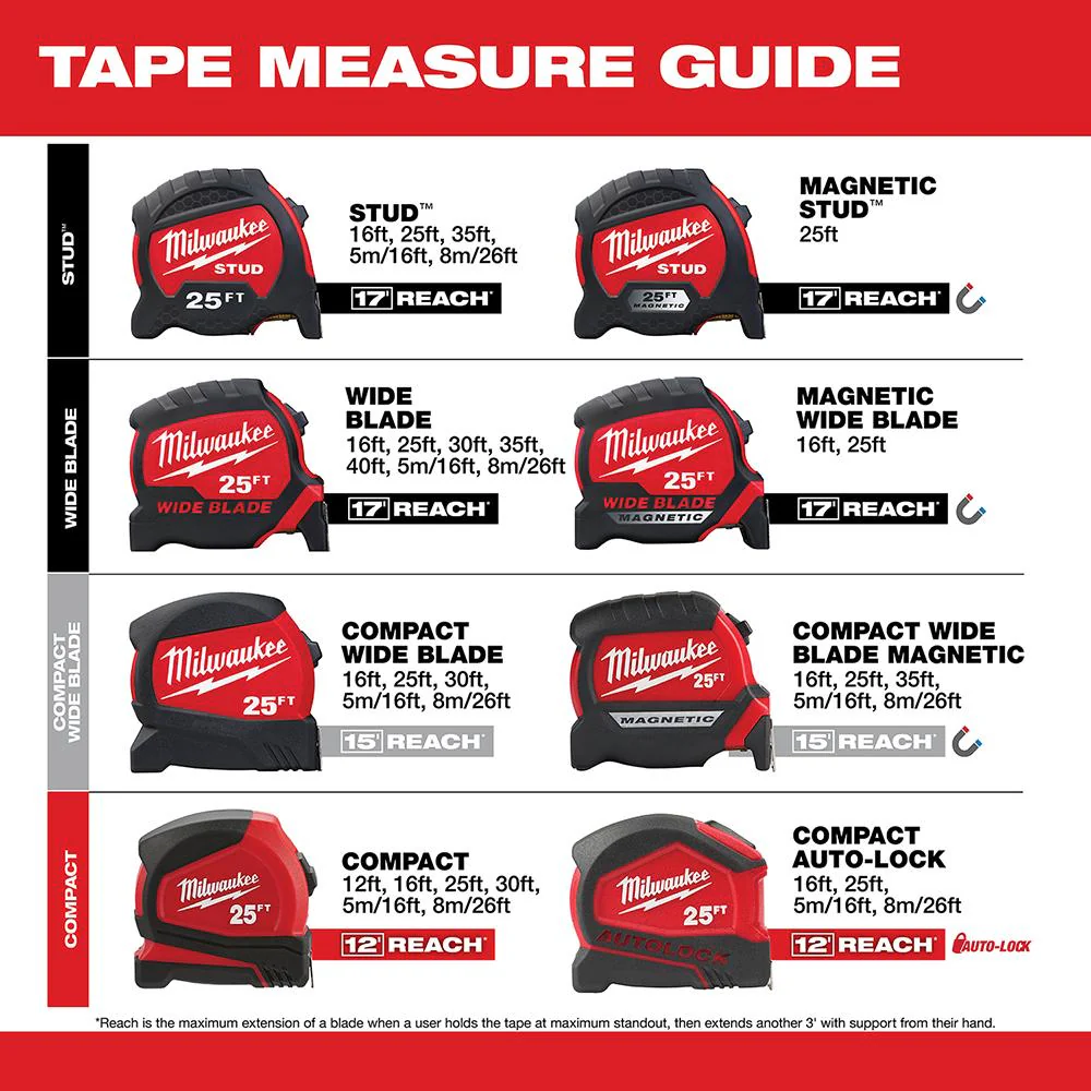 Milwaukee Imperial Wide Blade Tape Measure - Image 24