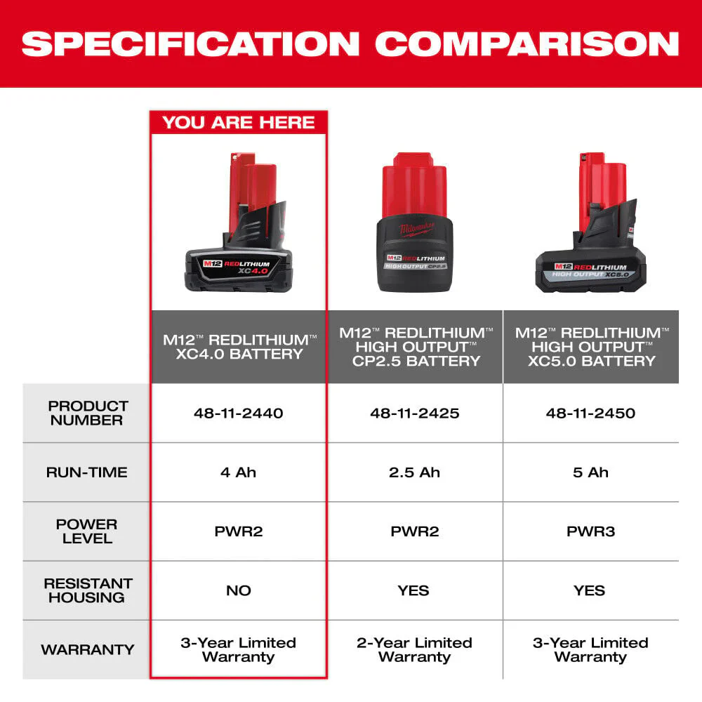 Milwaukee M12 4.0Ah XC 2PK Battery - Image 5