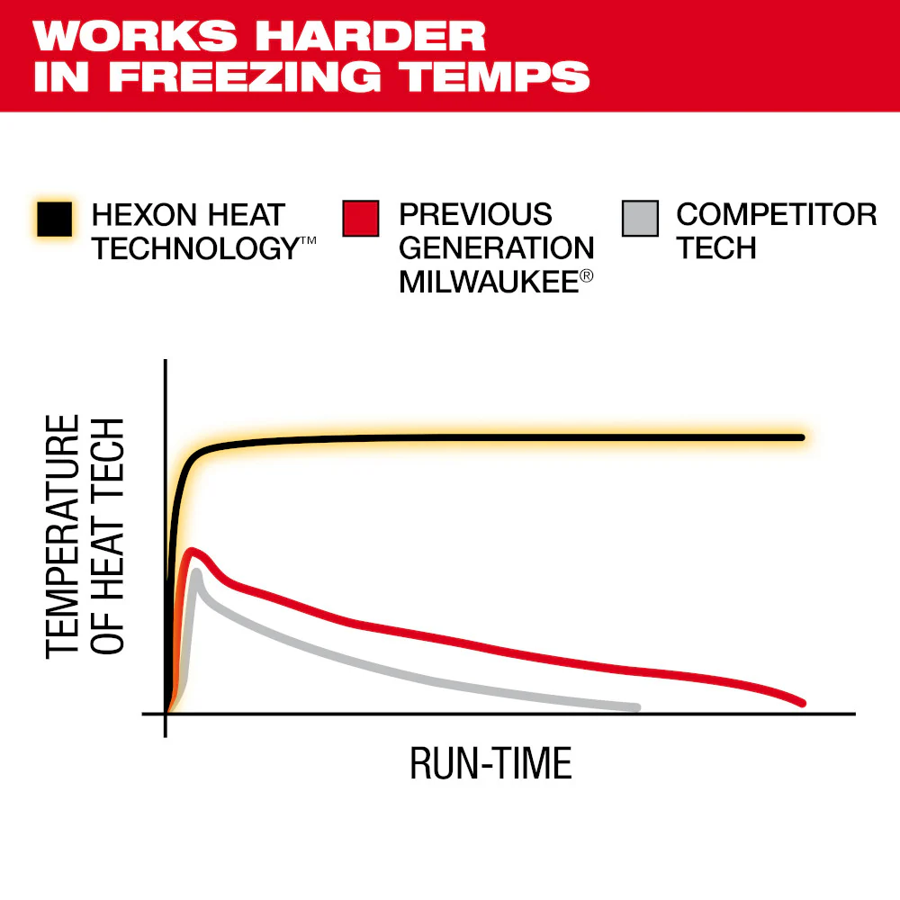 Milwaukee M12 TOUGHSHELL NEXT GEN Heated Jacket Kit - Image 74