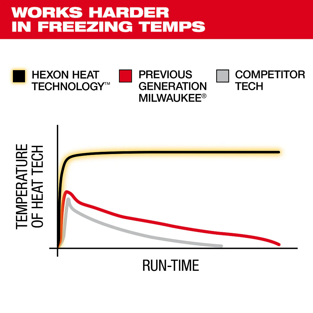 Milwaukee M12 Women's Heated Hoodie Kit - Image 33